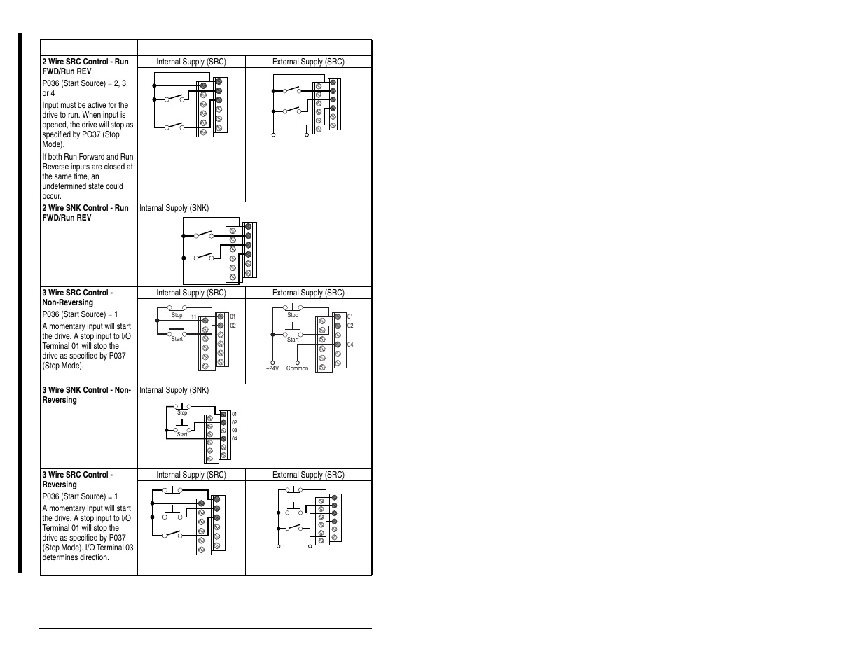 Rockwell Automation MD60 User Manual Version 3.0 User Manual | Page 38 / 136