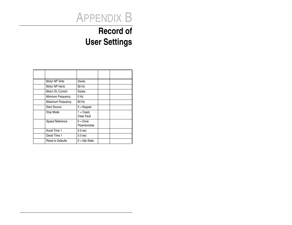 Ppendix, Record of user settings, B.1 basic parameter group | Rockwell Automation MD60 User Manual Version 3.0 User Manual | Page 97 / 136