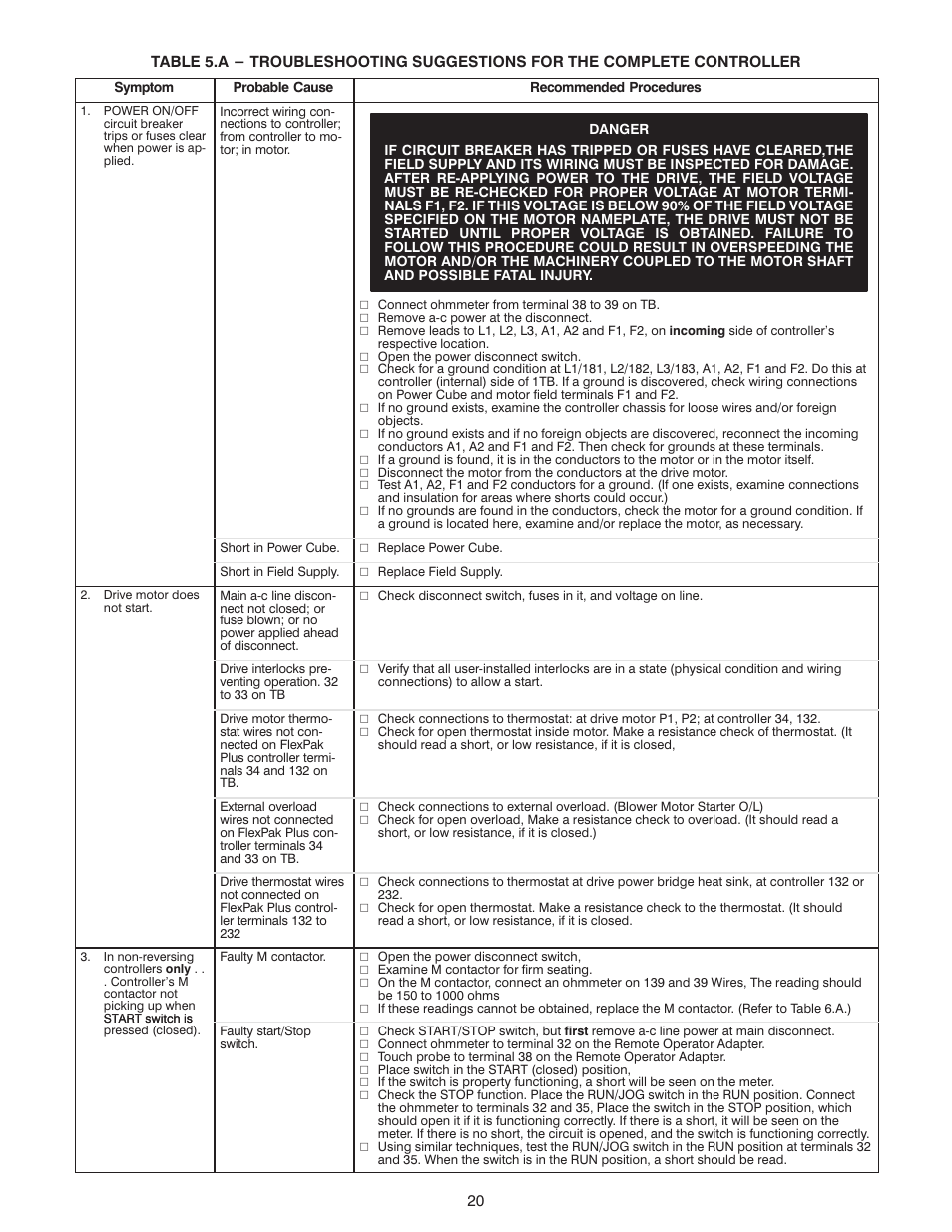Rockwell Automation FlexPak Plus NRG DC Drive User Manual | Page 21 / 54