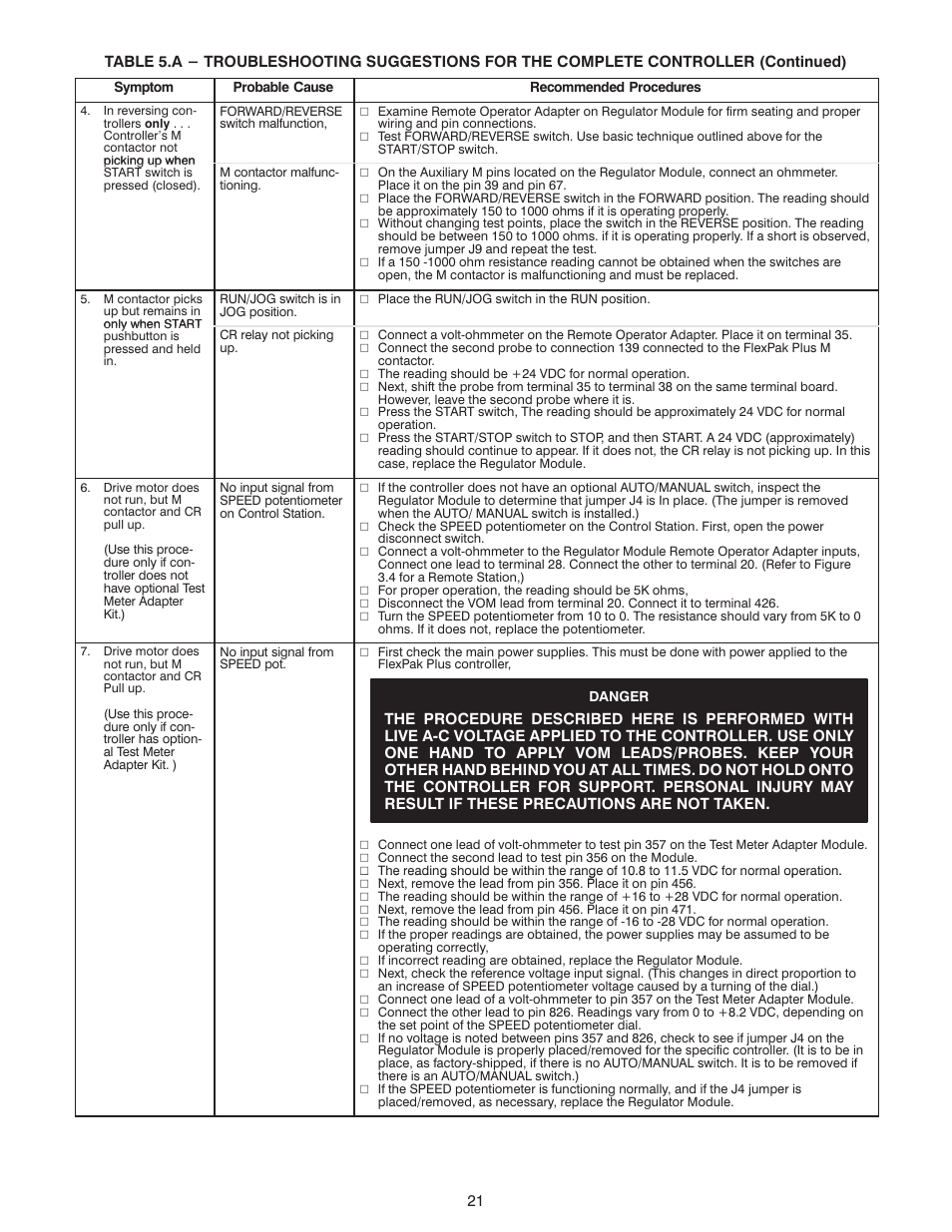 Rockwell Automation FlexPak Plus NRG DC Drive User Manual | Page 22 / 54