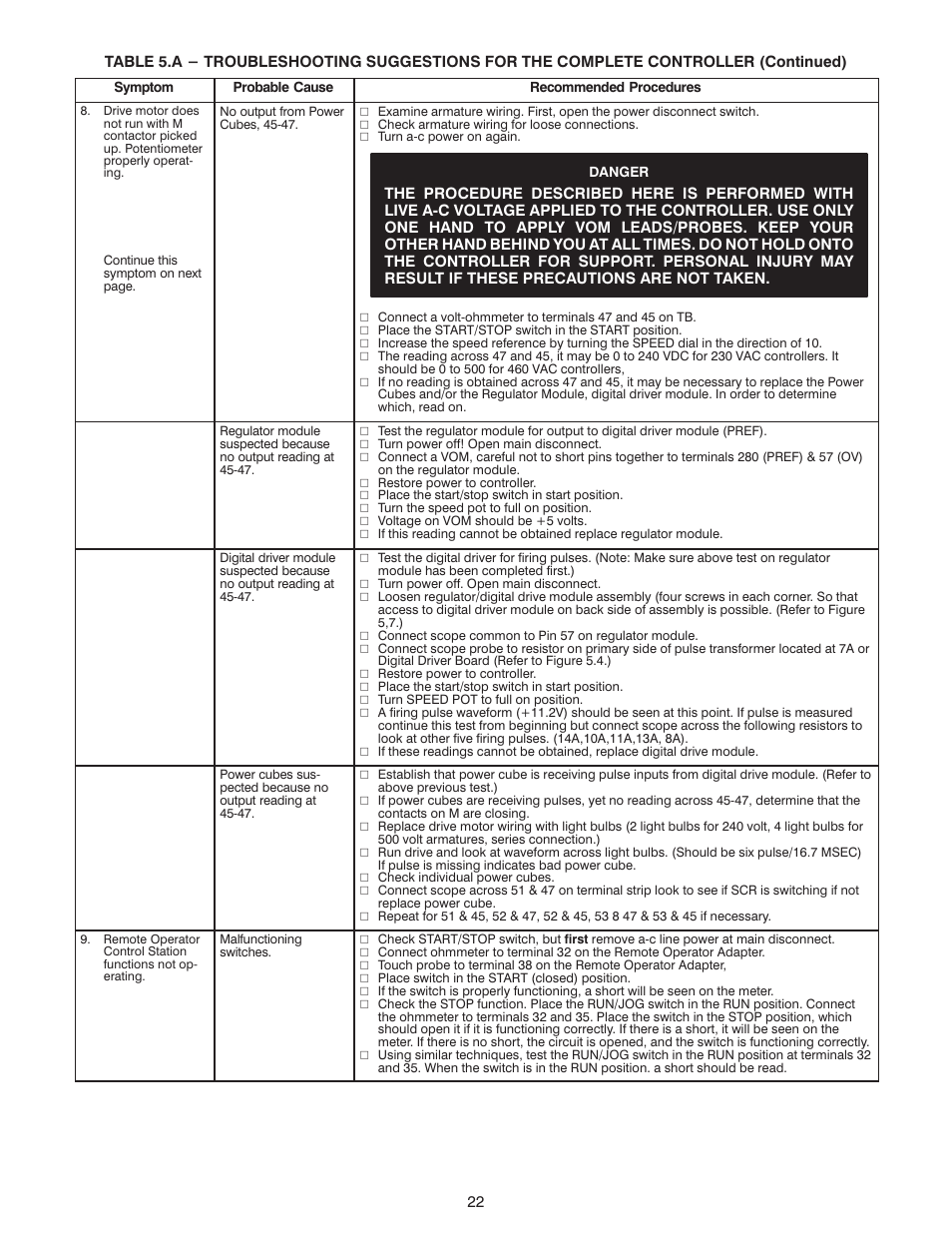 Rockwell Automation FlexPak Plus NRG DC Drive User Manual | Page 23 / 54