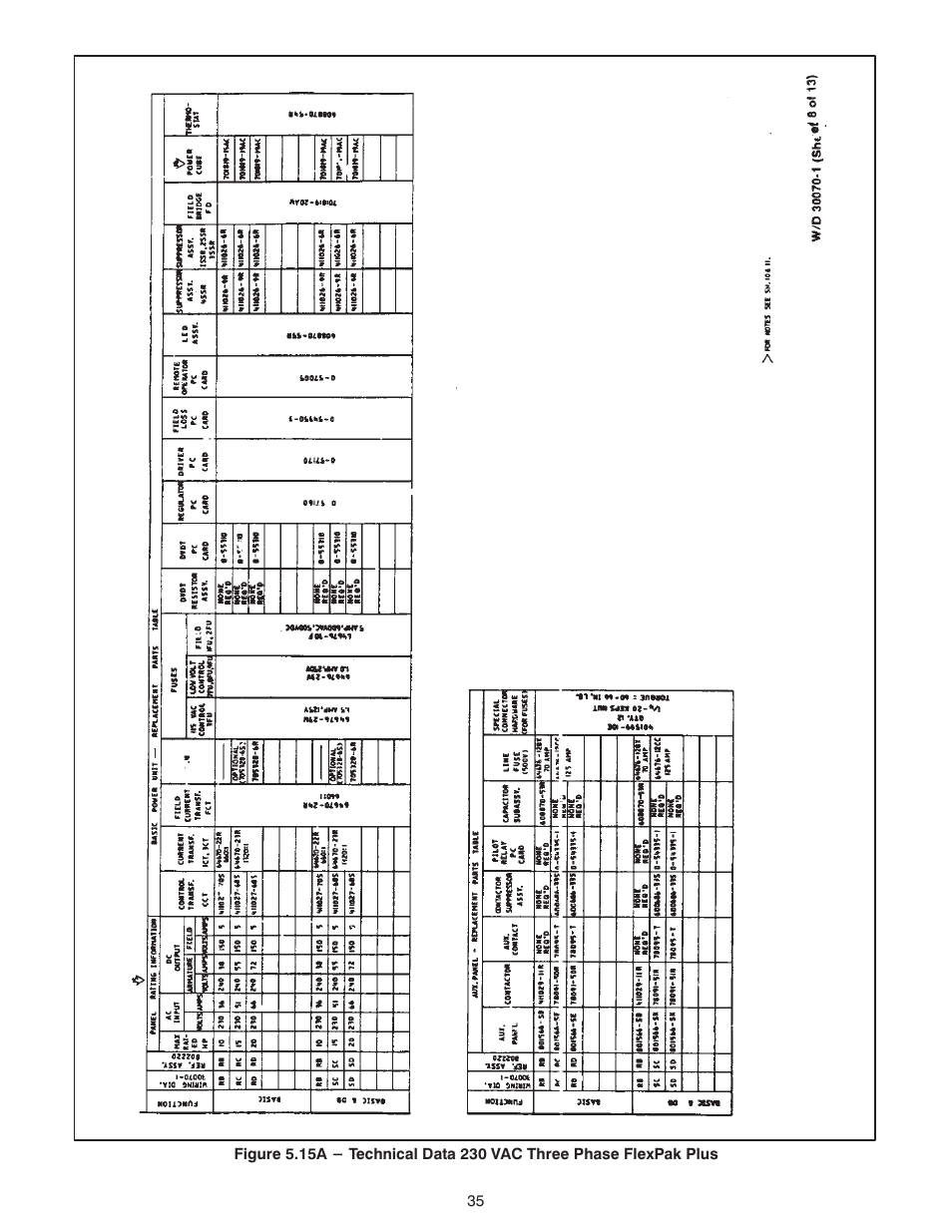 Rockwell Automation FlexPak Plus NRG DC Drive User Manual | Page 36 / 54