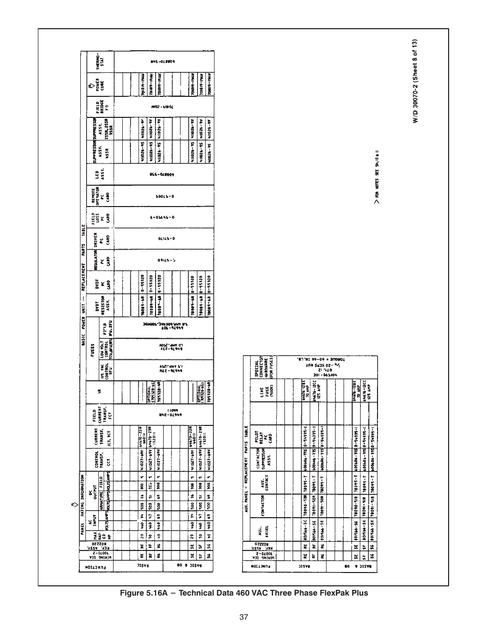 Rockwell Automation FlexPak Plus NRG DC Drive User Manual | Page 38 / 54