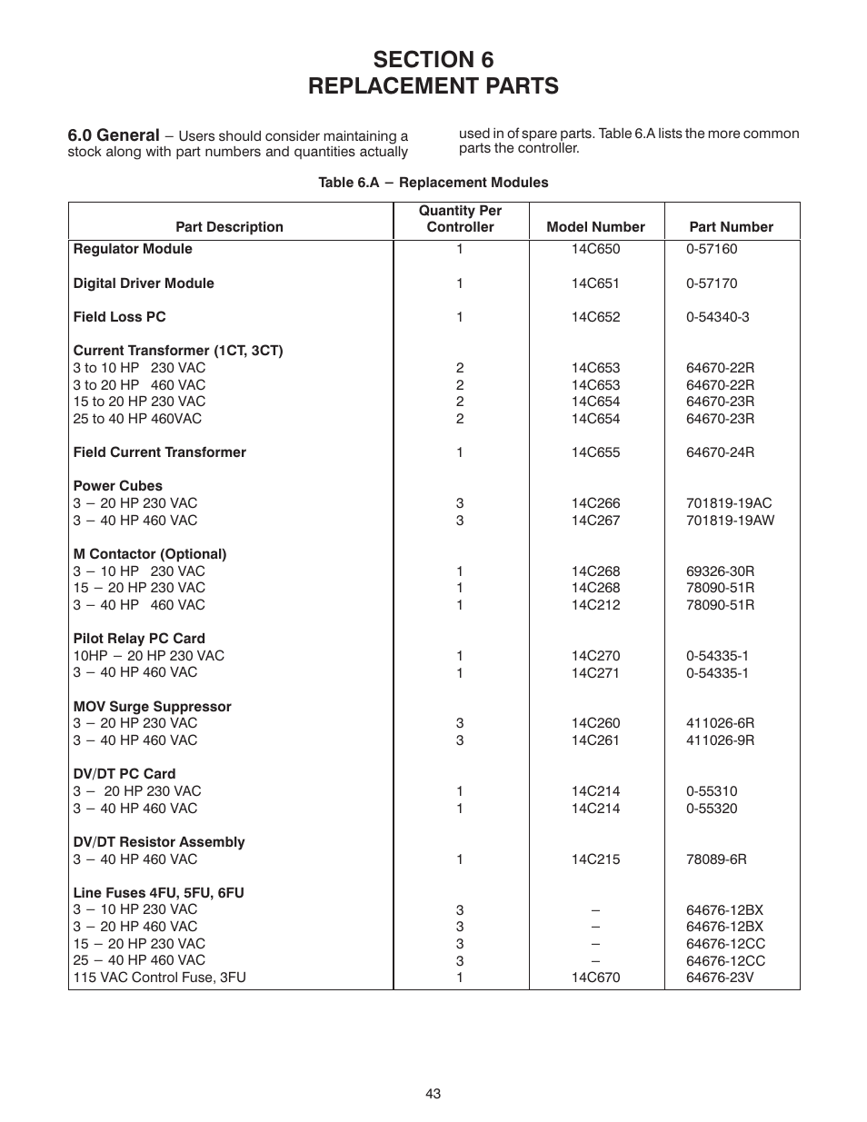 Rockwell Automation FlexPak Plus NRG DC Drive User Manual | Page 44 / 54