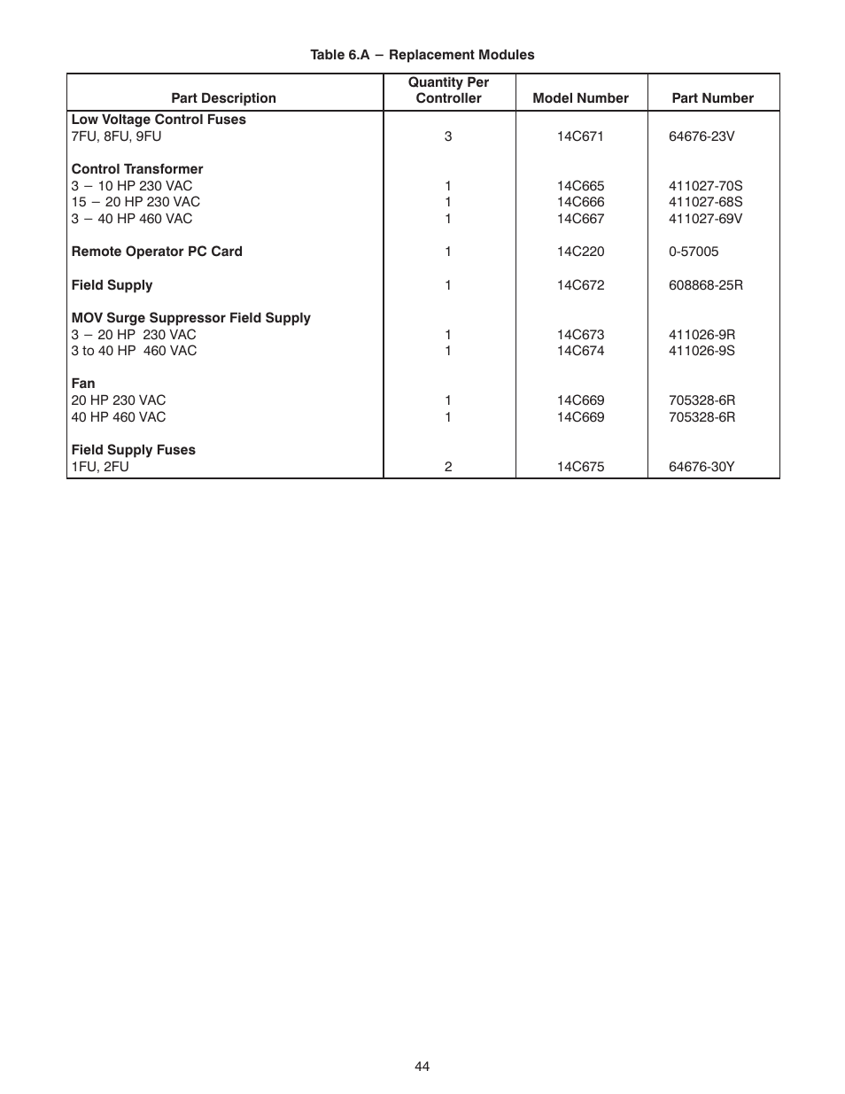 Rockwell Automation FlexPak Plus NRG DC Drive User Manual | Page 45 / 54