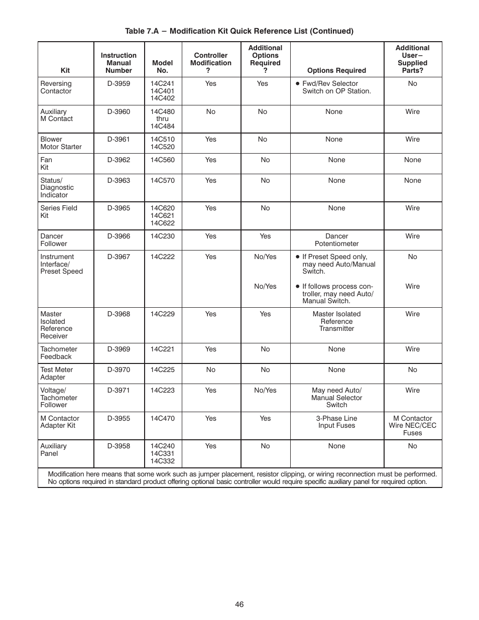 Rockwell Automation FlexPak Plus NRG DC Drive User Manual | Page 47 / 54