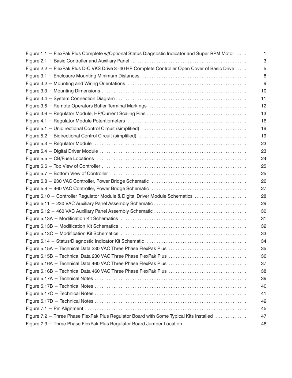 Index of figures | Rockwell Automation FlexPak Plus NRG DC Drive User Manual | Page 51 / 54