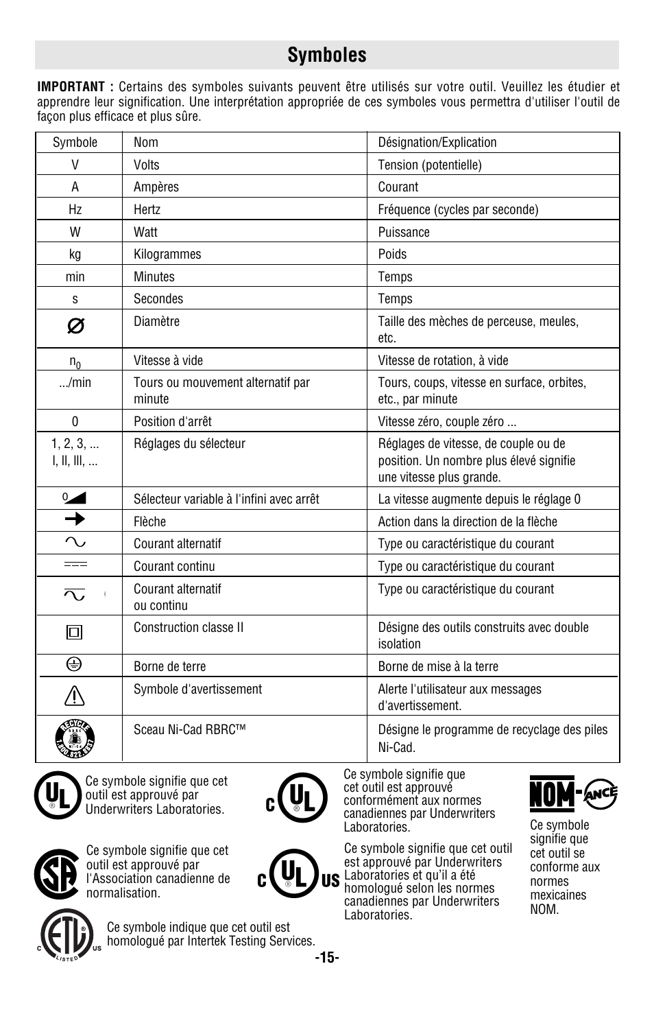 Symboles | Bosch RS20 User Manual | Page 15 / 32