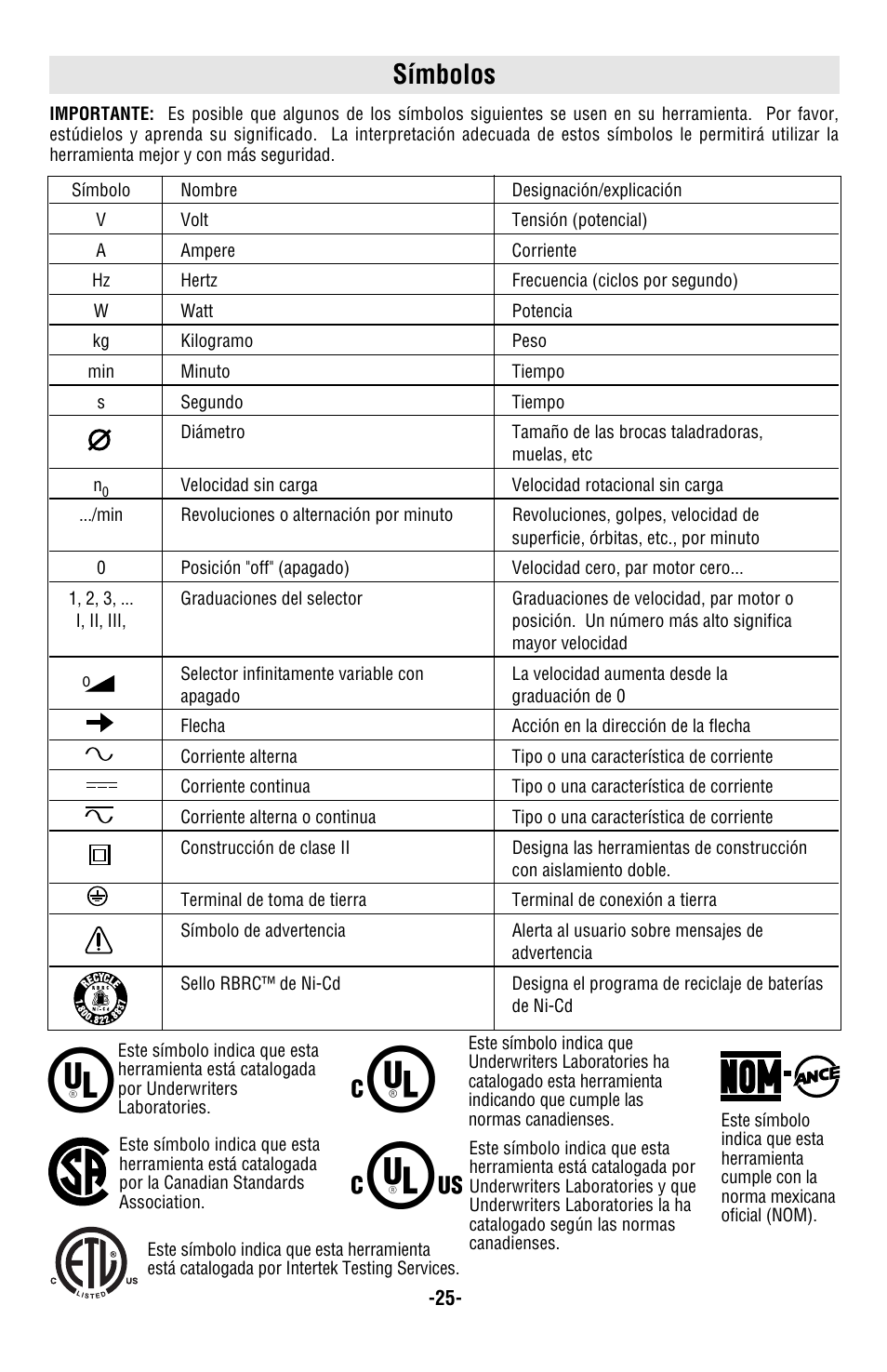 Símbolos | Bosch RS20 User Manual | Page 25 / 32