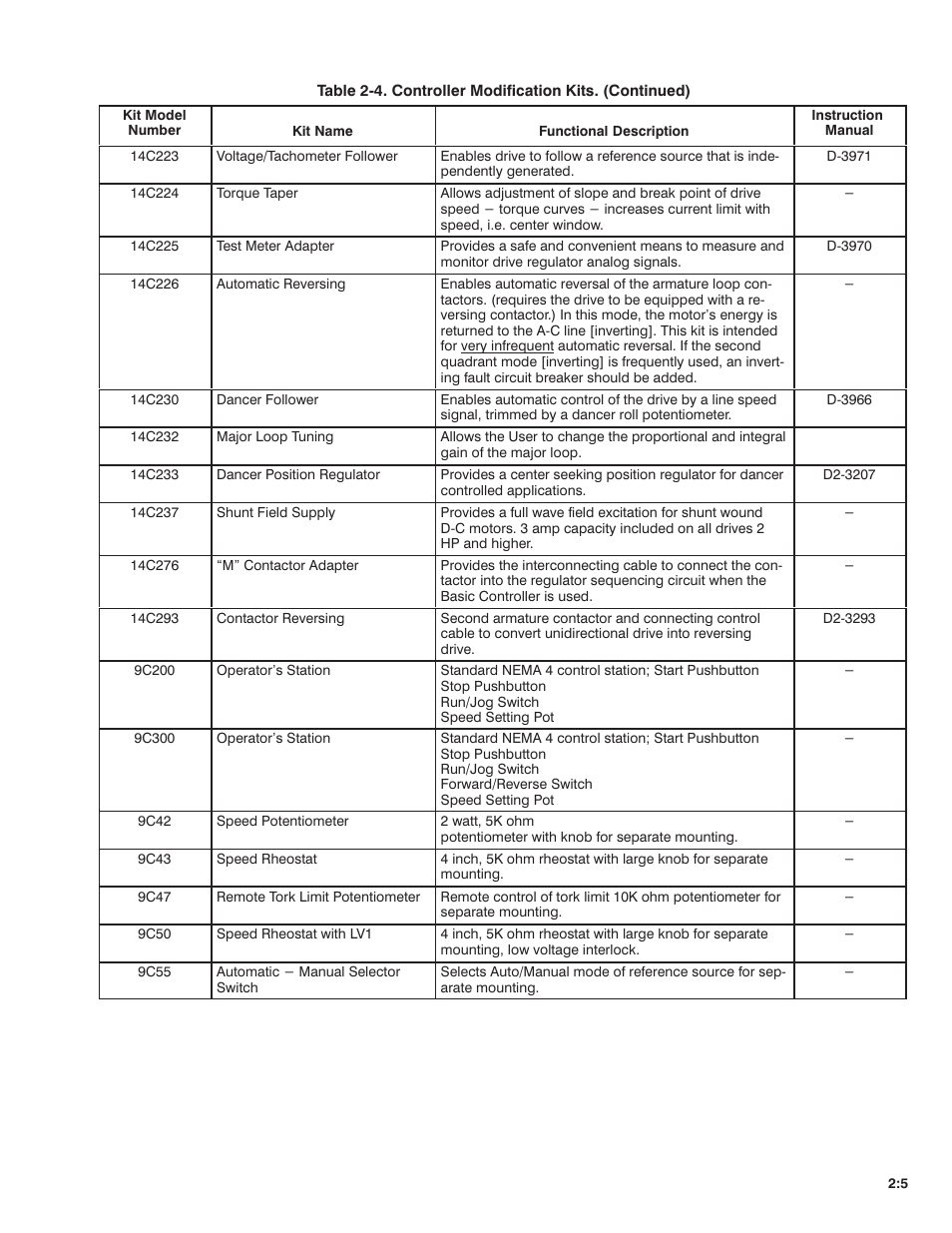 Rockwell Automation FlexPak Plus DC Drive User Manual | Page 10 / 68