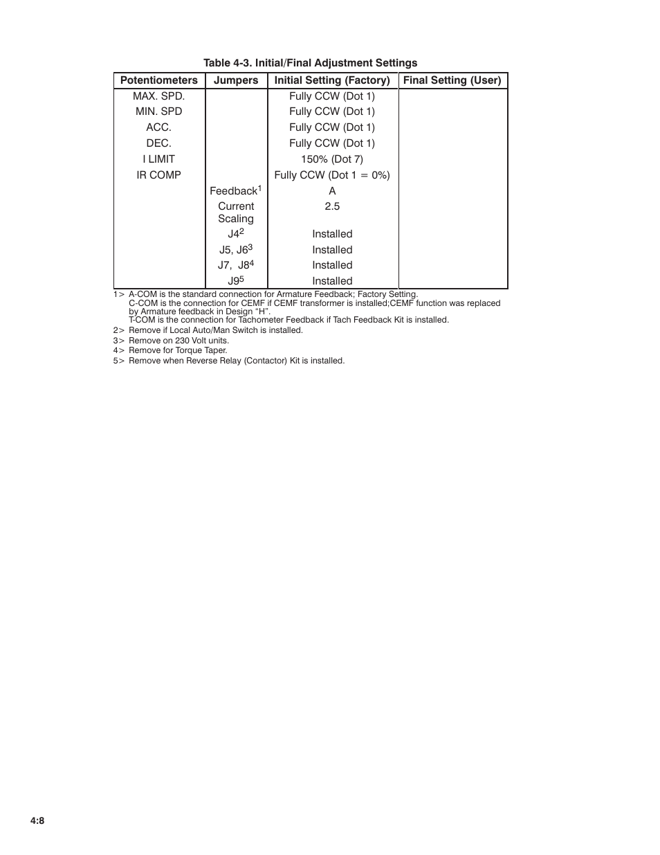 Rockwell Automation FlexPak Plus DC Drive User Manual | Page 30 / 68