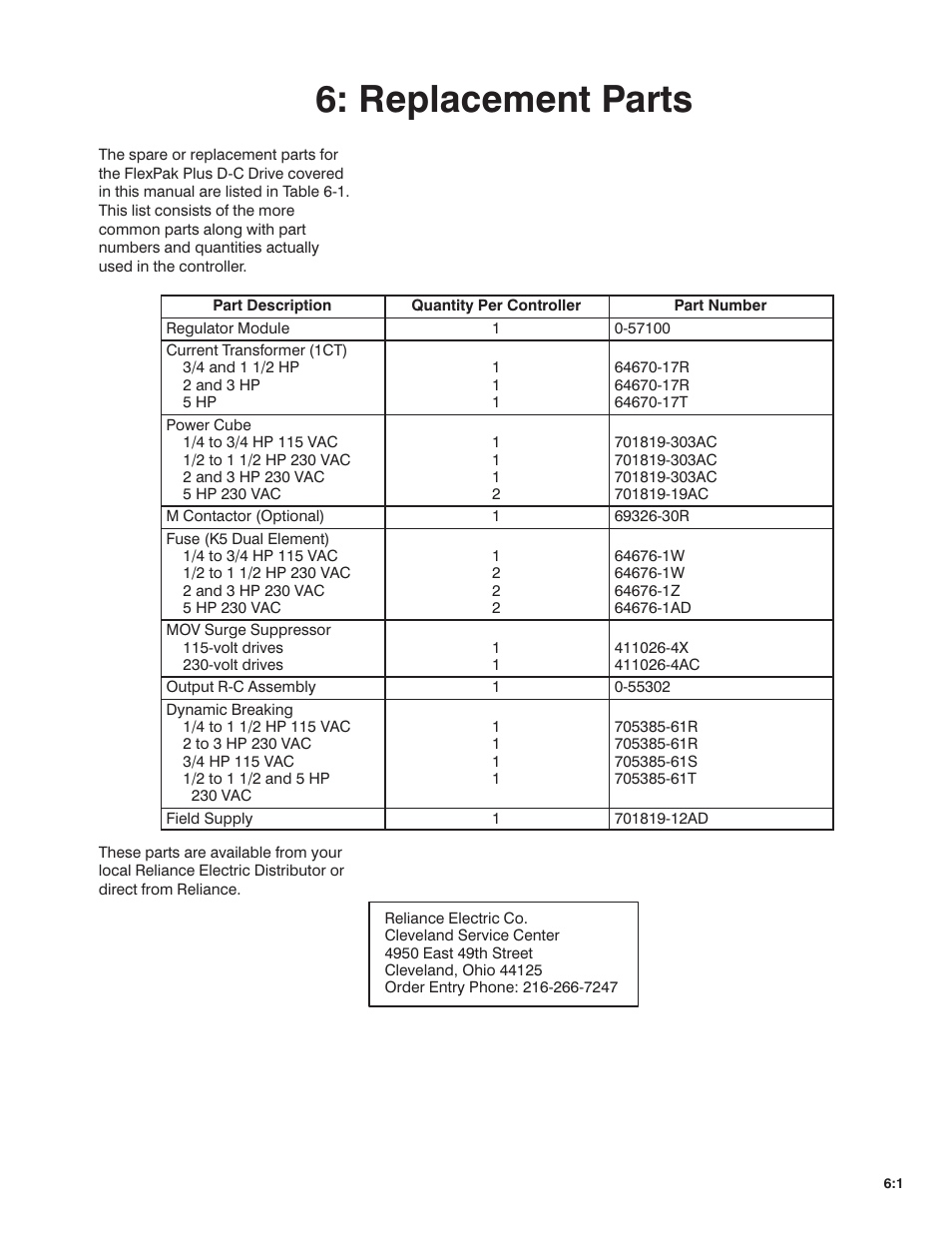Replacement parts | Rockwell Automation FlexPak Plus DC Drive User Manual | Page 46 / 68