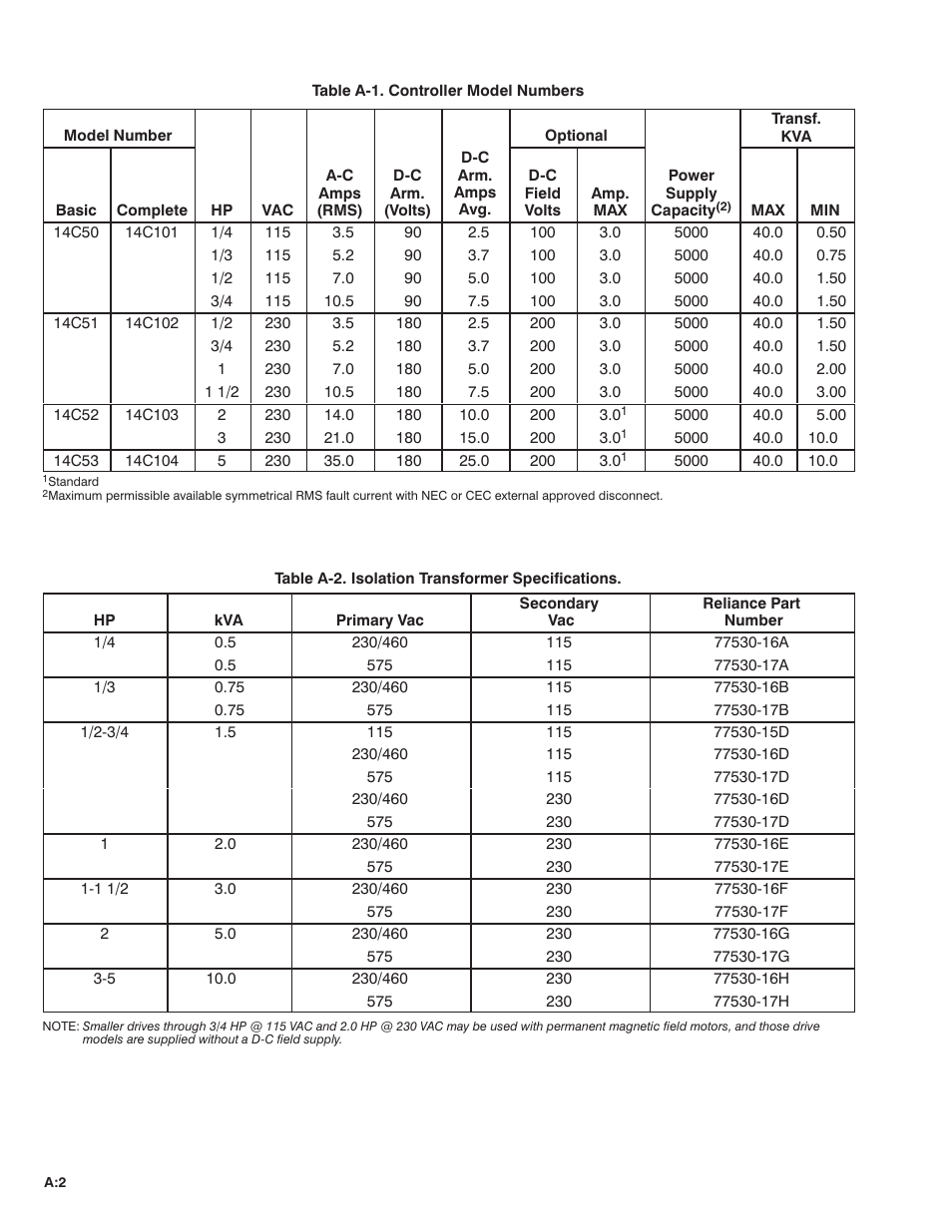 Rockwell Automation FlexPak Plus DC Drive User Manual | Page 48 / 68