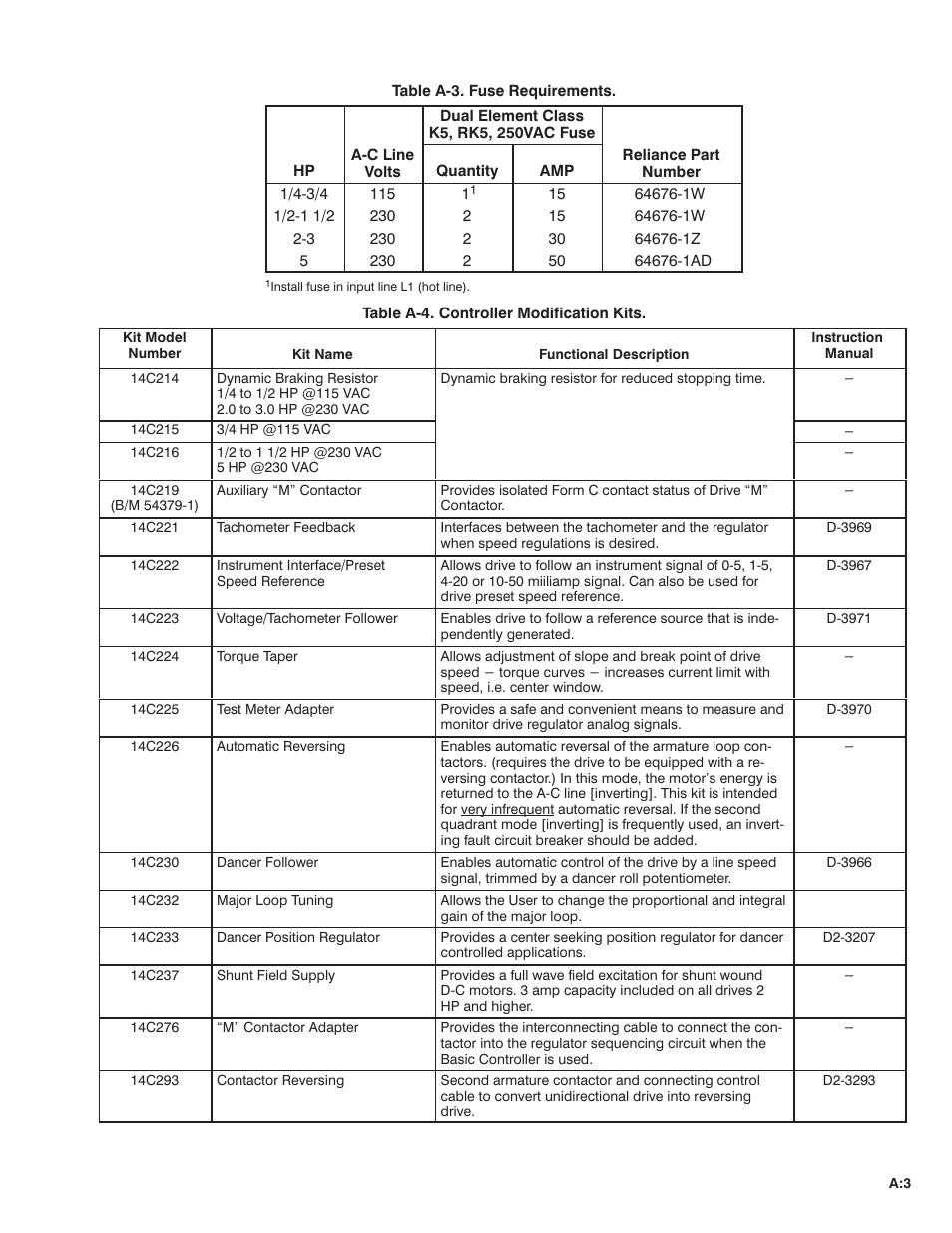 Rockwell Automation FlexPak Plus DC Drive User Manual | Page 49 / 68