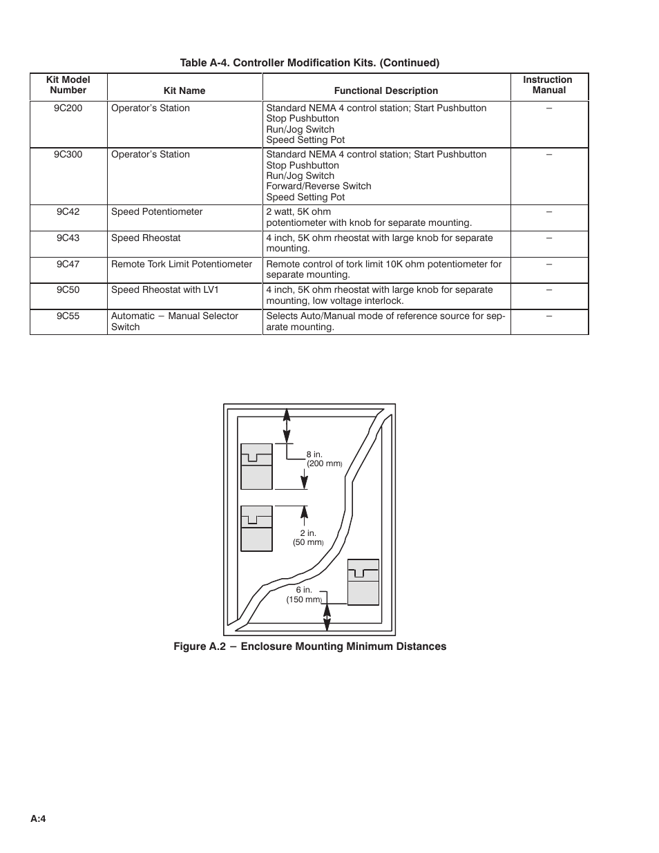 Rockwell Automation FlexPak Plus DC Drive User Manual | Page 50 / 68