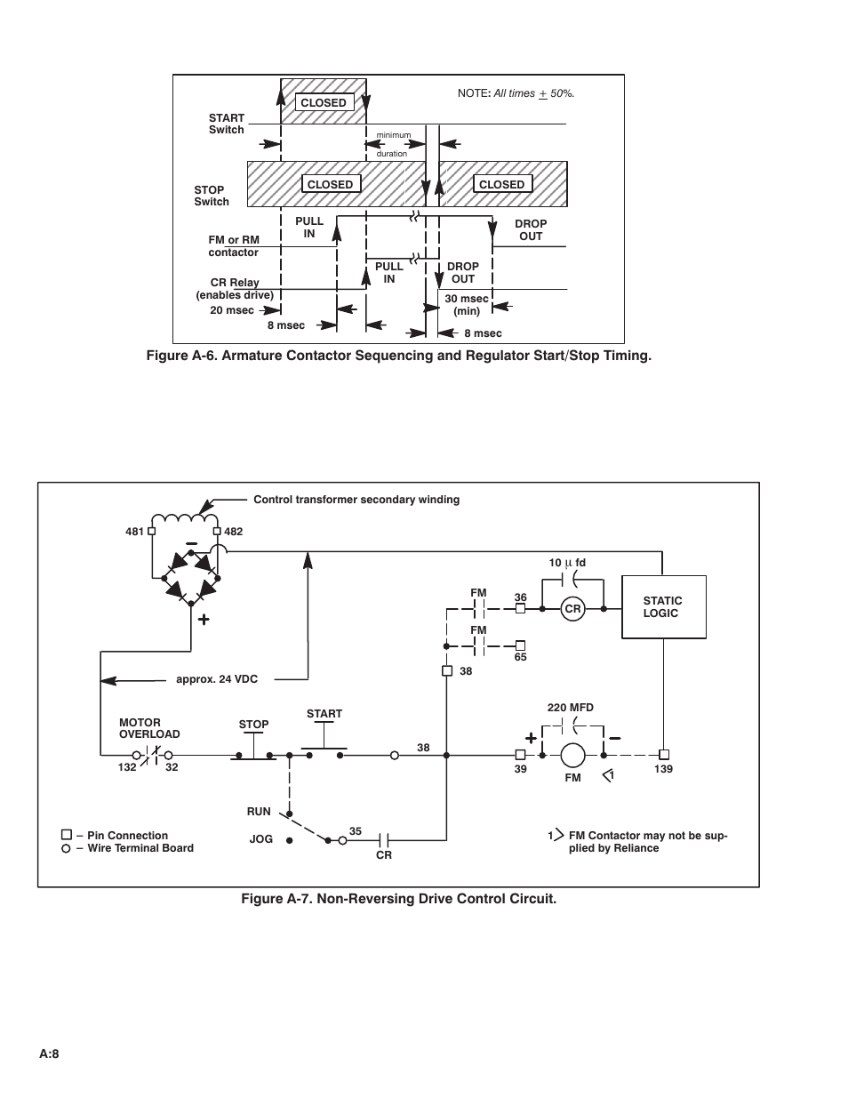 Rockwell Automation FlexPak Plus DC Drive User Manual | Page 54 / 68