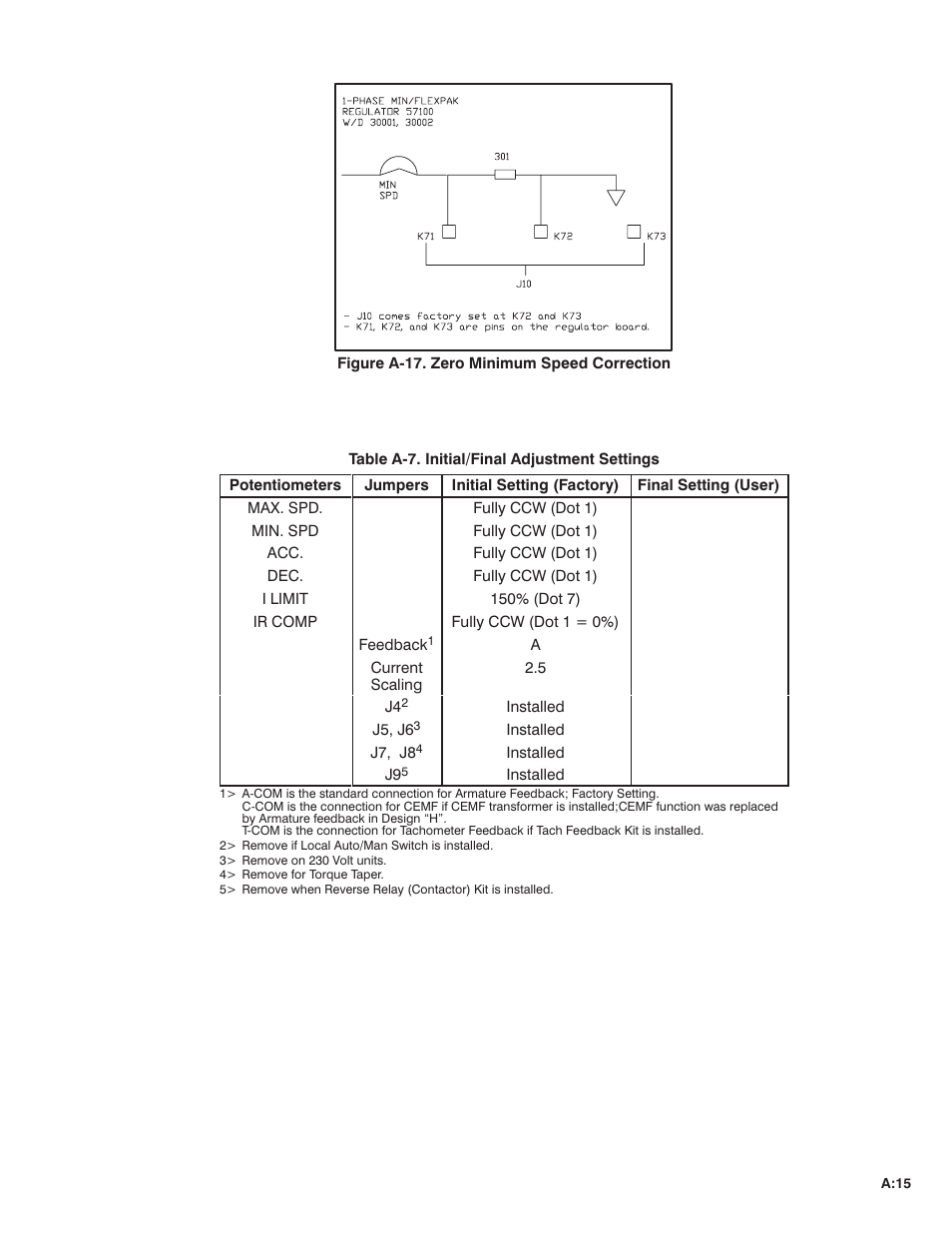 Rockwell Automation FlexPak Plus DC Drive User Manual | Page 61 / 68
