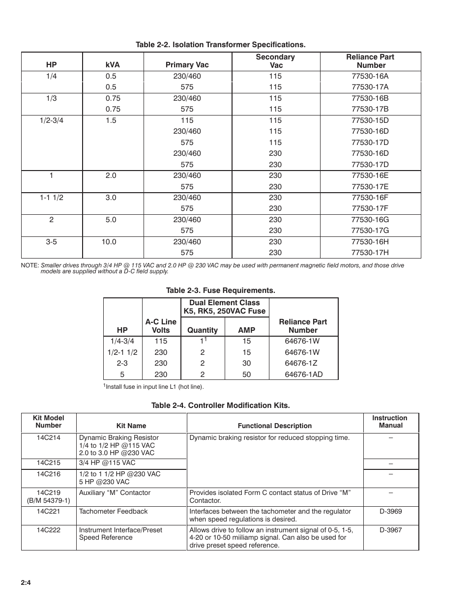 Rockwell Automation FlexPak Plus DC Drive User Manual | Page 9 / 68
