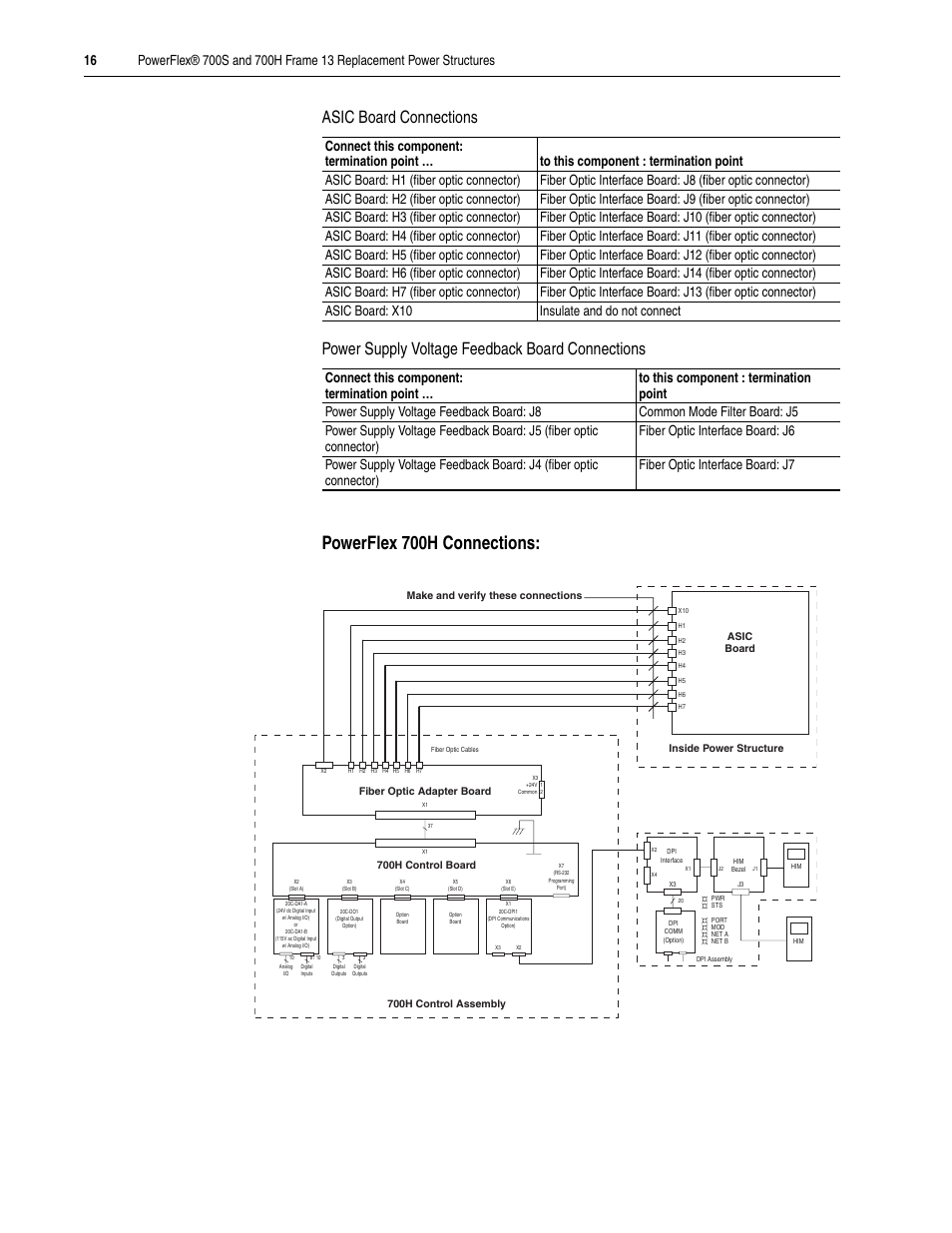 For a po, Powerflex 700h connections | Rockwell Automation 20D PowerFlex 700H/S Frame 13 Replacement Power Structures User Manual | Page 16 / 20