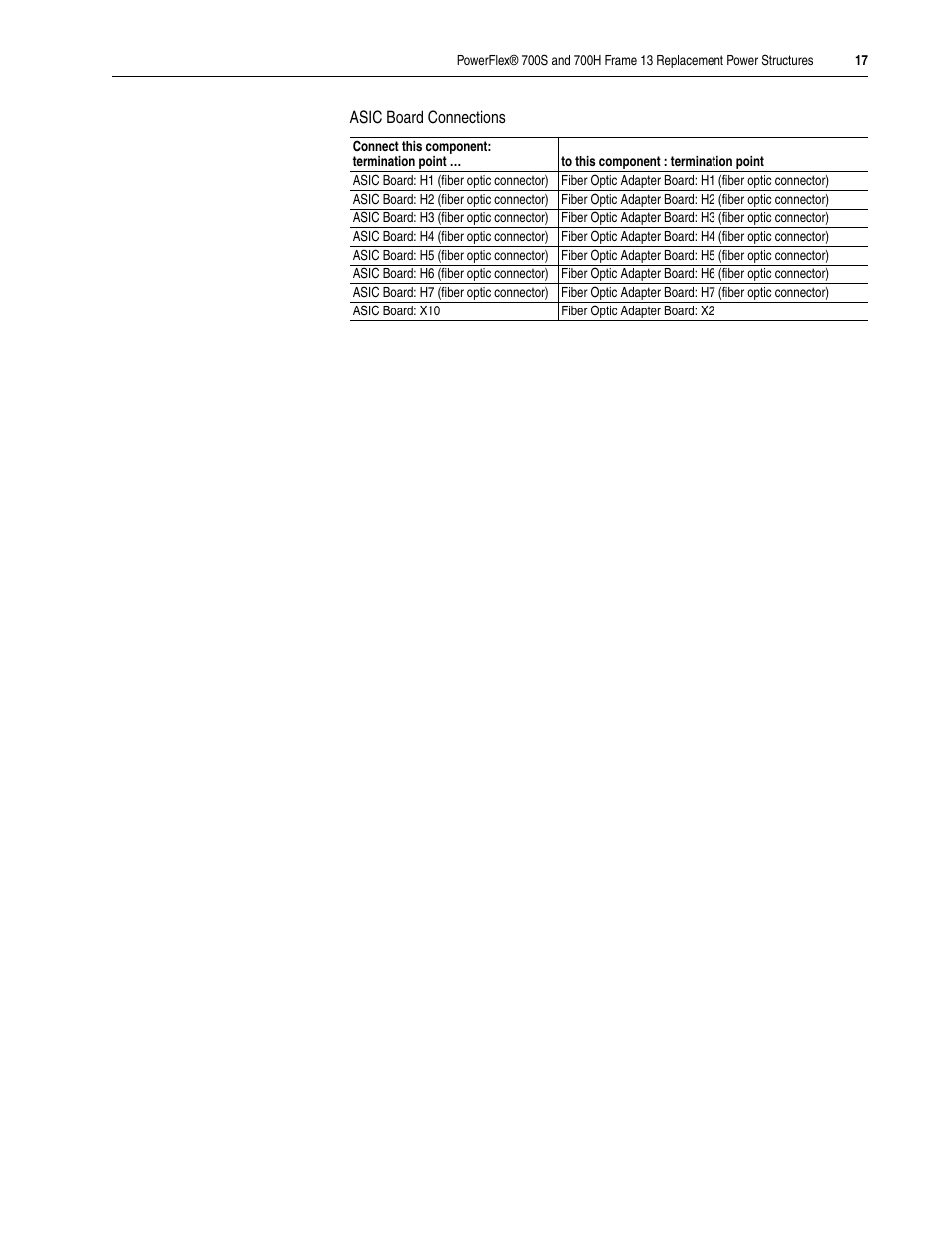 Rockwell Automation 20D PowerFlex 700H/S Frame 13 Replacement Power Structures User Manual | Page 17 / 20