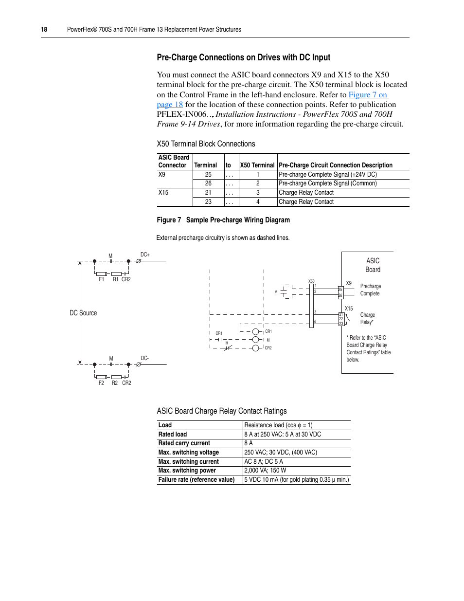 Pre-charge connections on, Pre-charge connections on drives with dc input | Rockwell Automation 20D PowerFlex 700H/S Frame 13 Replacement Power Structures User Manual | Page 18 / 20