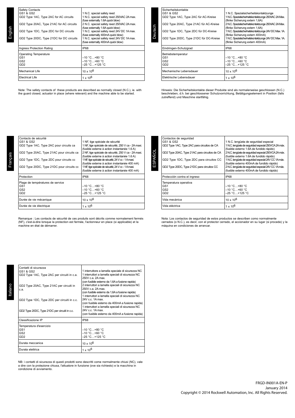 Rockwell Automation 440N Ferrogard GD2 GS1/GS2 User Manual | Page 4 / 4