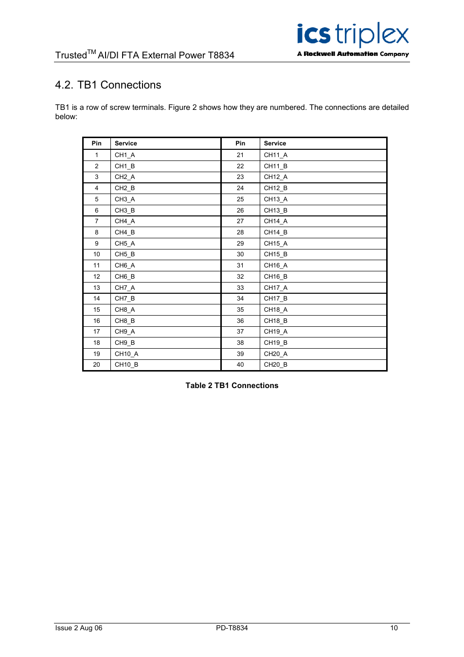 Tb1 connections, Table 2 tb1 connections, Trusted | Ai/di fta external power t8834 | Rockwell Automation T8834 Trusted 20 Channel Isolated AI/DI FTA External Power User Manual | Page 10 / 18