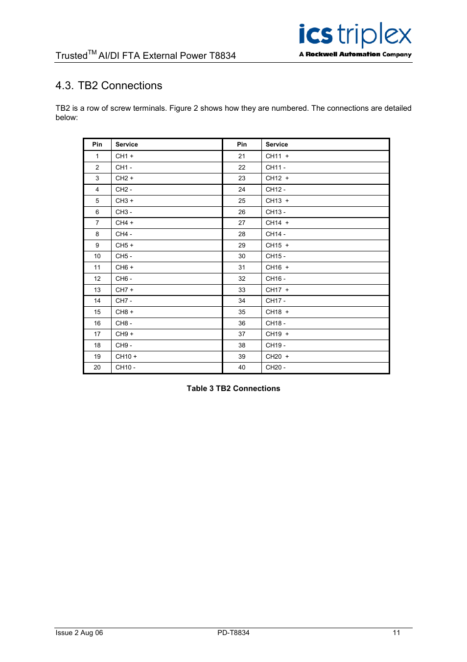 Tb2 connections, Table 3 tb2 connections, Trusted | Ai/di fta external power t8834 | Rockwell Automation T8834 Trusted 20 Channel Isolated AI/DI FTA External Power User Manual | Page 11 / 18