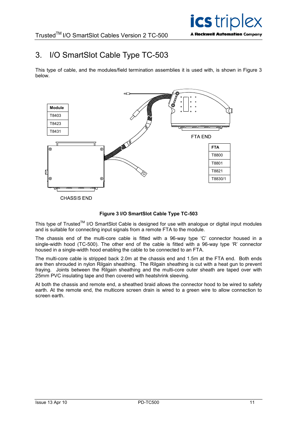 I/o smartslot cable type tc-503, Figure 3 i/o smartslot cable type tc-503, Trusted | I/o smartslot cables version 2 tc-500 | Rockwell Automation TC500 Trusted I/O SmartSlot Cables User Manual | Page 11 / 28