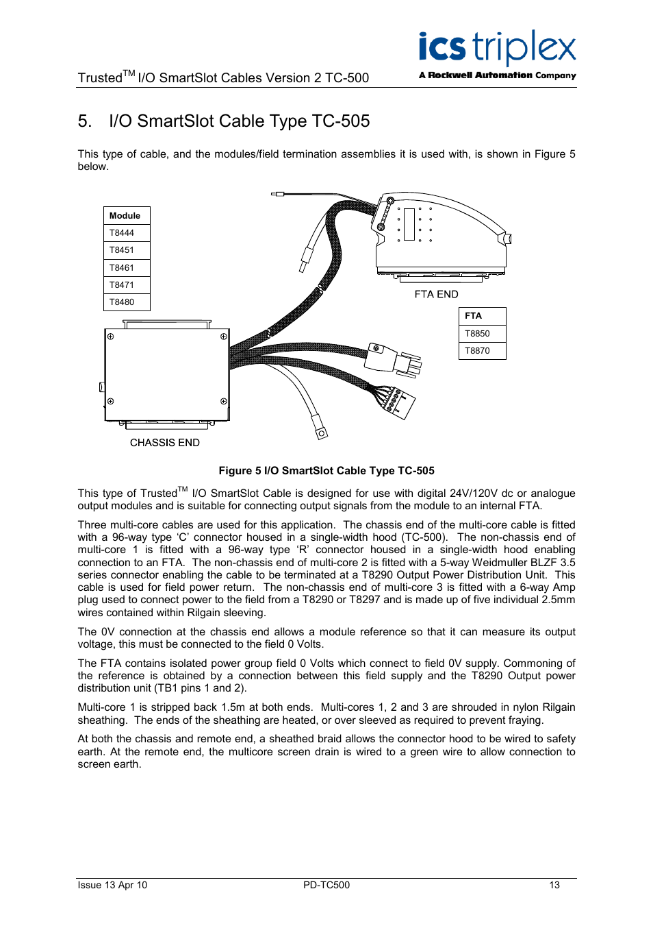 I/o smartslot cable type tc-505, Figure 5 i/o smartslot cable type tc-505, Trusted | I/o smartslot cables version 2 tc-500 | Rockwell Automation TC500 Trusted I/O SmartSlot Cables User Manual | Page 13 / 28