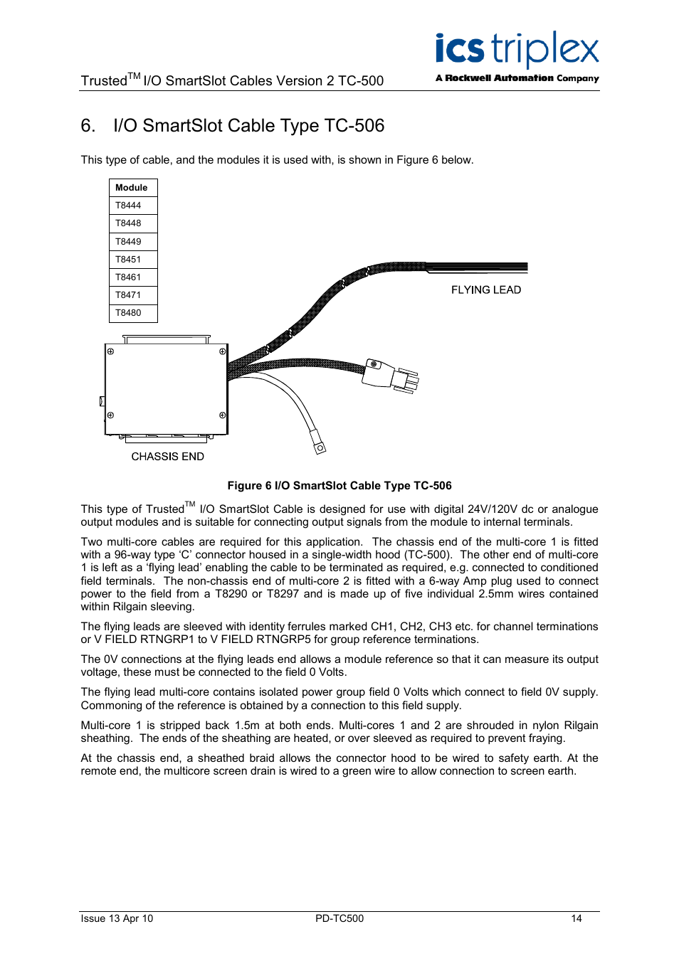 I/o smartslot cable type tc-506, Figure 6 i/o smartslot cable type tc-506, Trusted | I/o smartslot cables version 2 tc-500 | Rockwell Automation TC500 Trusted I/O SmartSlot Cables User Manual | Page 14 / 28