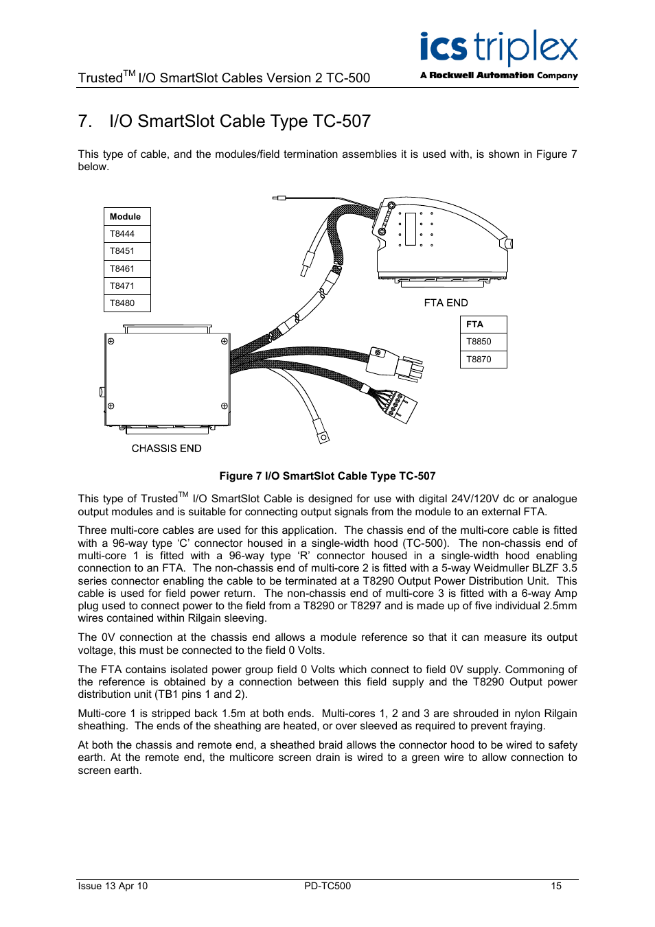 I/o smartslot cable type tc-507, Figure 7 i/o smartslot cable type tc-507, Trusted | I/o smartslot cables version 2 tc-500 | Rockwell Automation TC500 Trusted I/O SmartSlot Cables User Manual | Page 15 / 28