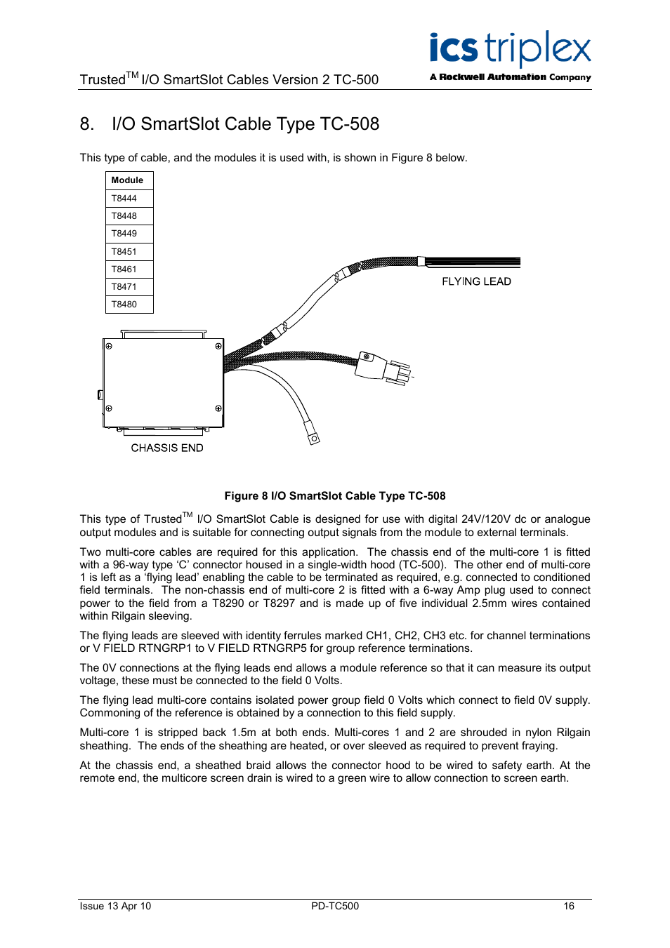 I/o smartslot cable type tc-508, Figure 8 i/o smartslot cable type tc-508, Trusted | I/o smartslot cables version 2 tc-500 | Rockwell Automation TC500 Trusted I/O SmartSlot Cables User Manual | Page 16 / 28