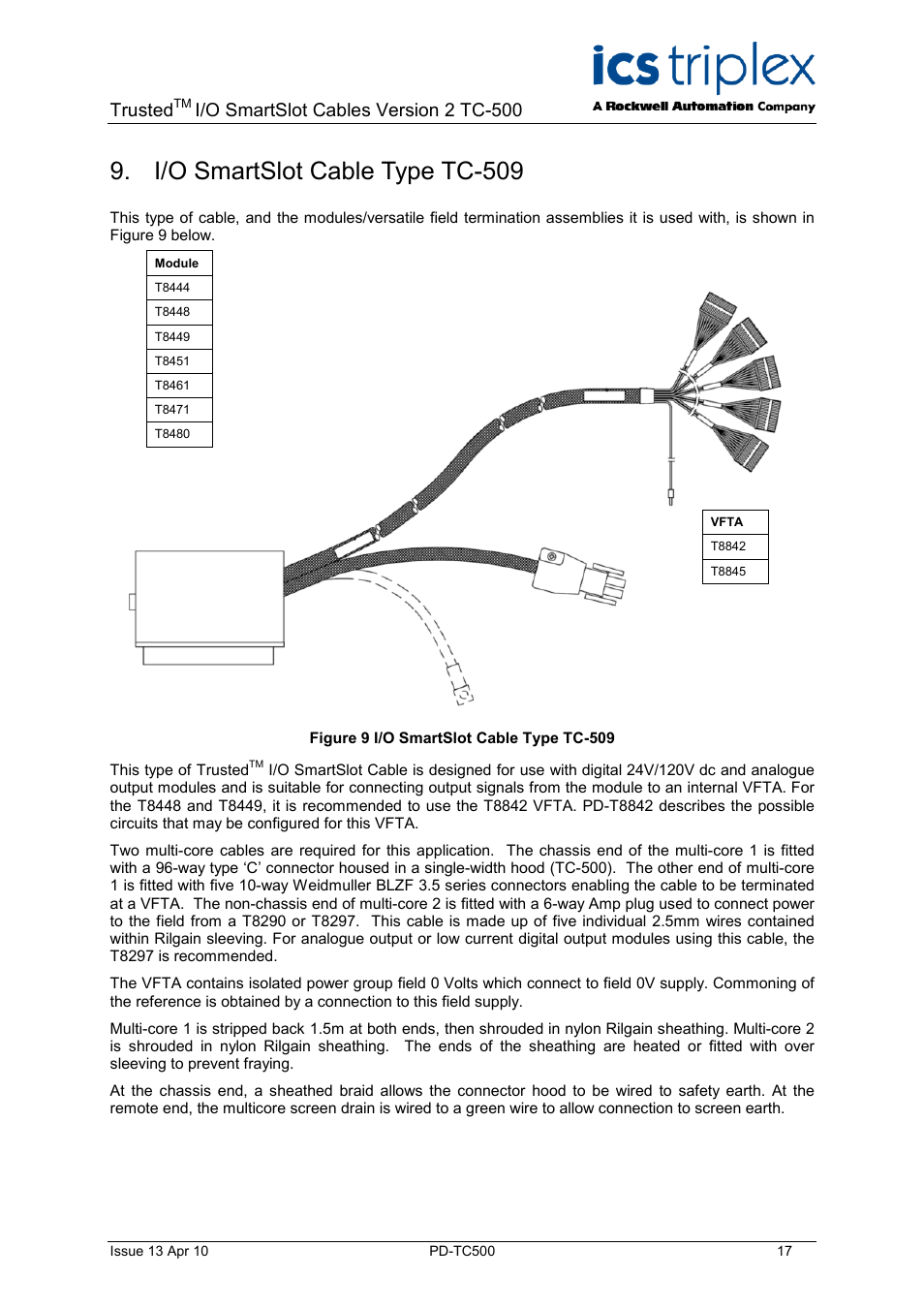 I/o smartslot cable type tc-509, Figure 9 i/o smartslot cable type tc-509, Trusted | I/o smartslot cables version 2 tc-500 | Rockwell Automation TC500 Trusted I/O SmartSlot Cables User Manual | Page 17 / 28