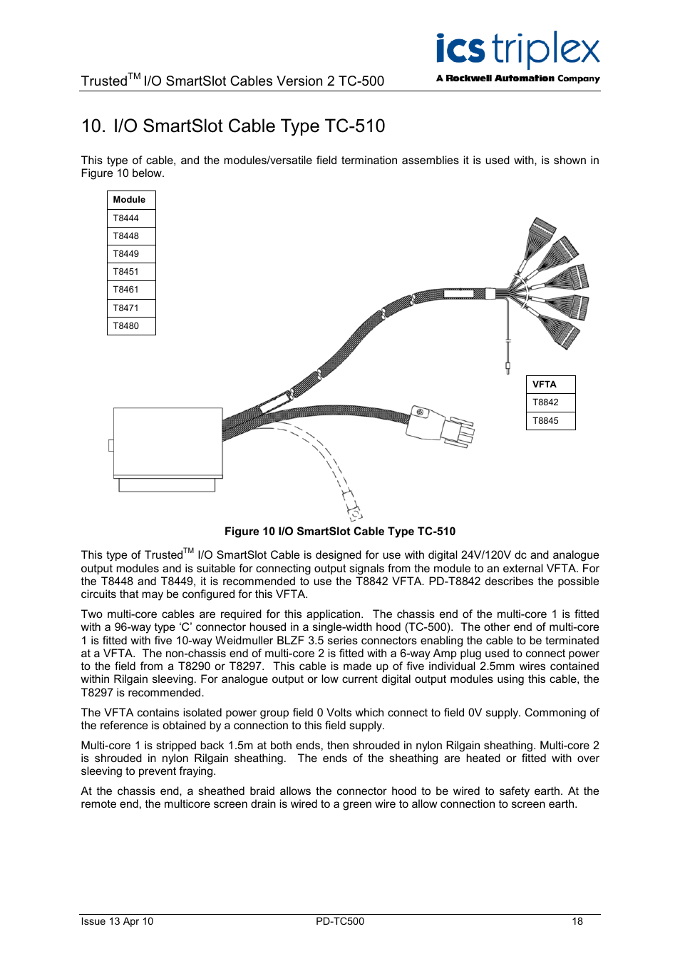 I/o smartslot cable type tc-510, Figure 10 i/o smartslot cable type tc-510, Trusted | I/o smartslot cables version 2 tc-500 | Rockwell Automation TC500 Trusted I/O SmartSlot Cables User Manual | Page 18 / 28