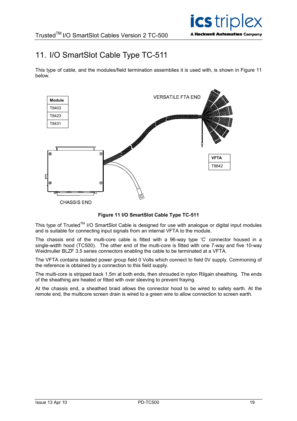 I/o smartslot cable type tc-511, Figure 11 i/o smartslot cable type tc-511, Trusted | I/o smartslot cables version 2 tc-500 | Rockwell Automation TC500 Trusted I/O SmartSlot Cables User Manual | Page 19 / 28