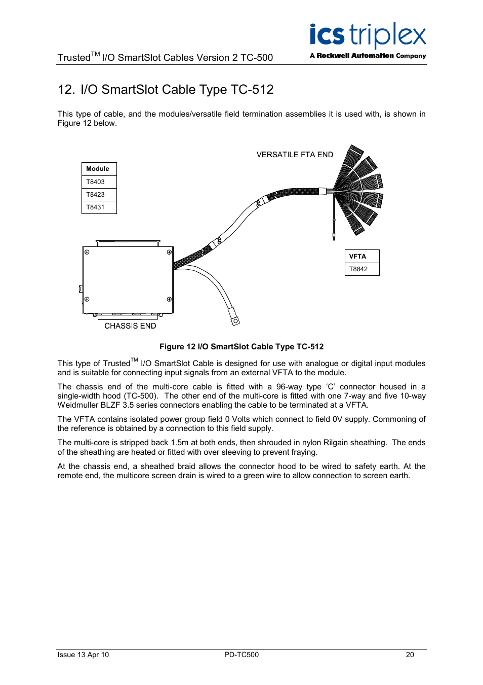 I/o smartslot cable type tc-512, Figure 12 i/o smartslot cable type tc-512, Trusted | I/o smartslot cables version 2 tc-500 | Rockwell Automation TC500 Trusted I/O SmartSlot Cables User Manual | Page 20 / 28