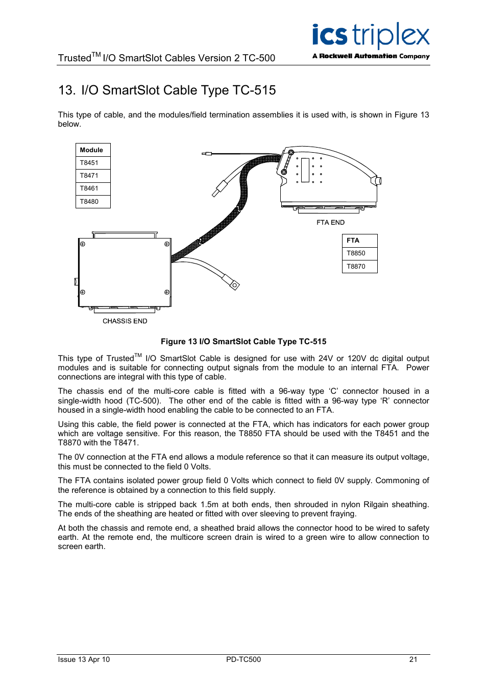 I/o smartslot cable type tc-515, Figure 13 i/o smartslot cable type tc-515, Trusted | I/o smartslot cables version 2 tc-500 | Rockwell Automation TC500 Trusted I/O SmartSlot Cables User Manual | Page 21 / 28