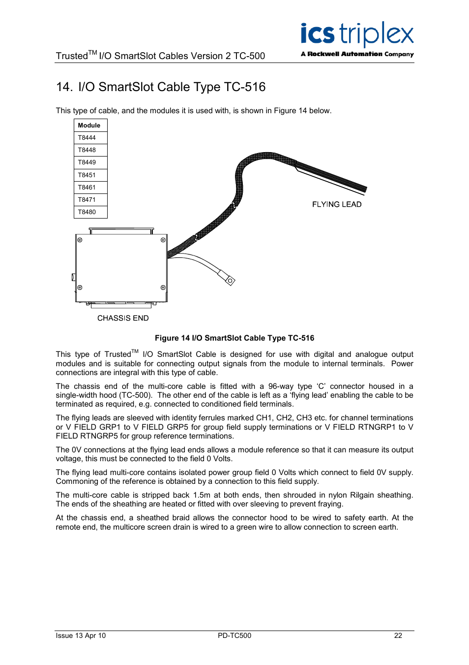 I/o smartslot cable type tc-516, Figure 14 i/o smartslot cable type tc-516, Trusted | I/o smartslot cables version 2 tc-500 | Rockwell Automation TC500 Trusted I/O SmartSlot Cables User Manual | Page 22 / 28