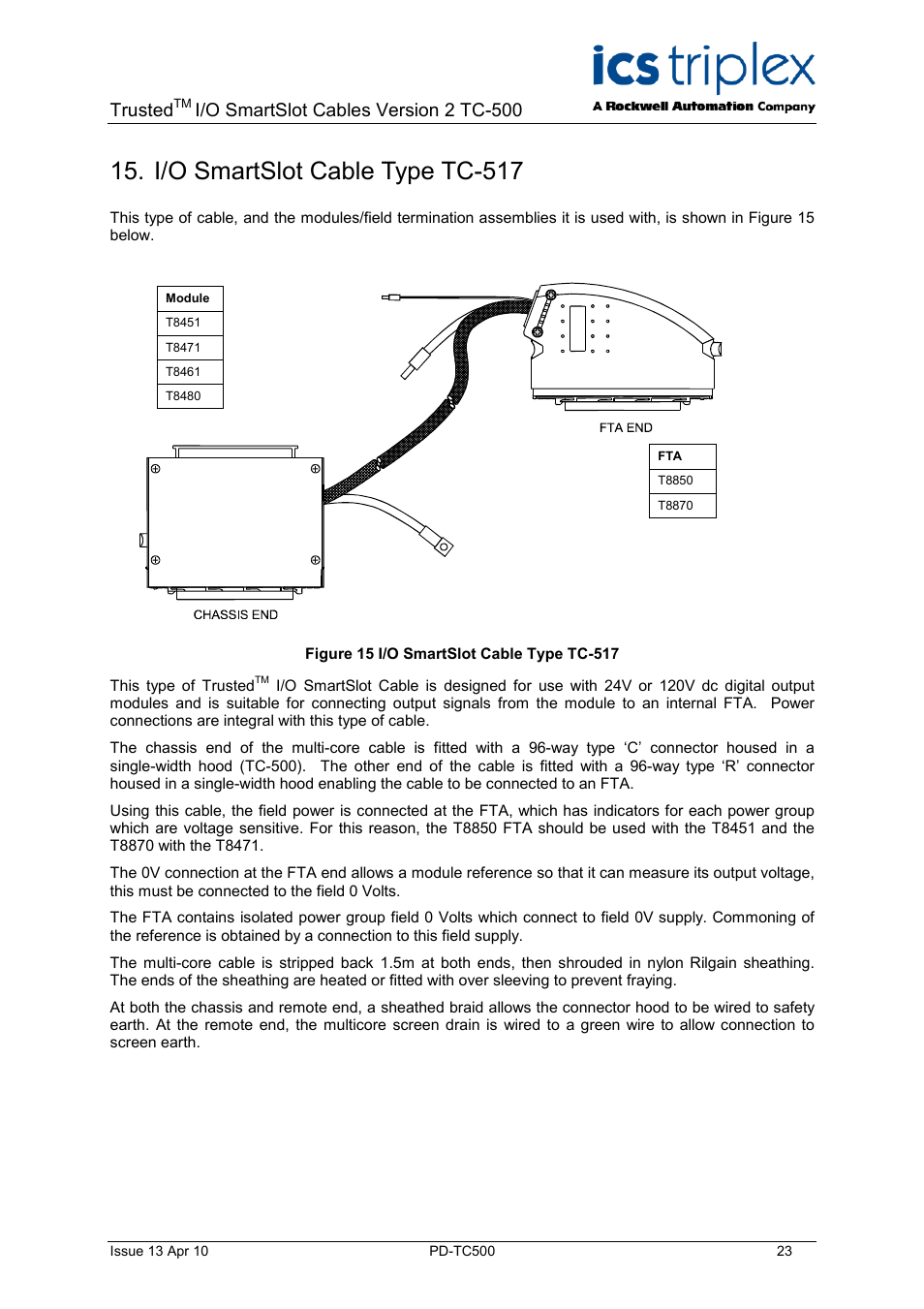 I/o smartslot cable type tc-517, Figure 15 i/o smartslot cable type tc-517, Trusted | I/o smartslot cables version 2 tc-500 | Rockwell Automation TC500 Trusted I/O SmartSlot Cables User Manual | Page 23 / 28