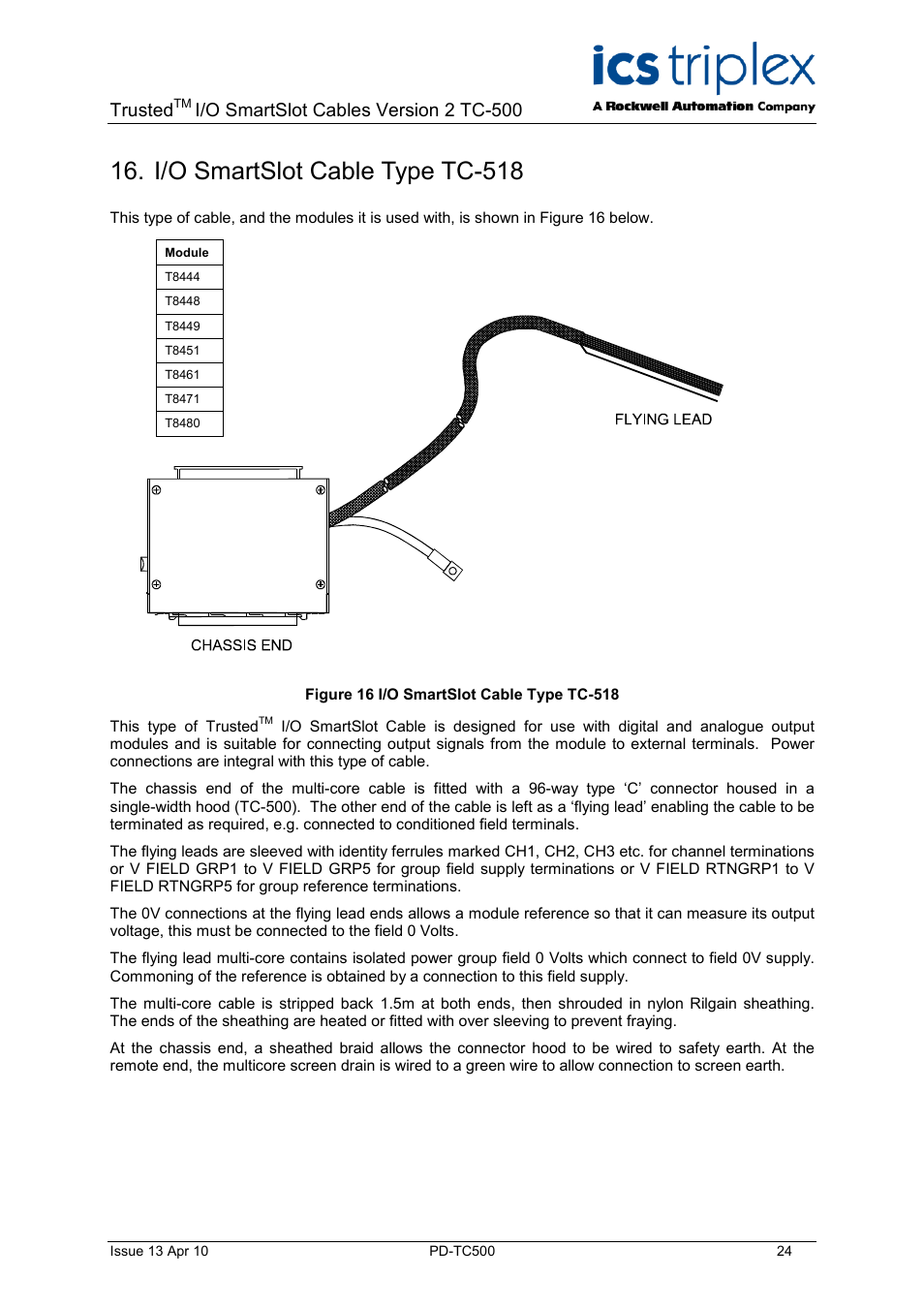 I/o smartslot cable type tc-518, Figure 16 i/o smartslot cable type tc-518, Trusted | I/o smartslot cables version 2 tc-500 | Rockwell Automation TC500 Trusted I/O SmartSlot Cables User Manual | Page 24 / 28