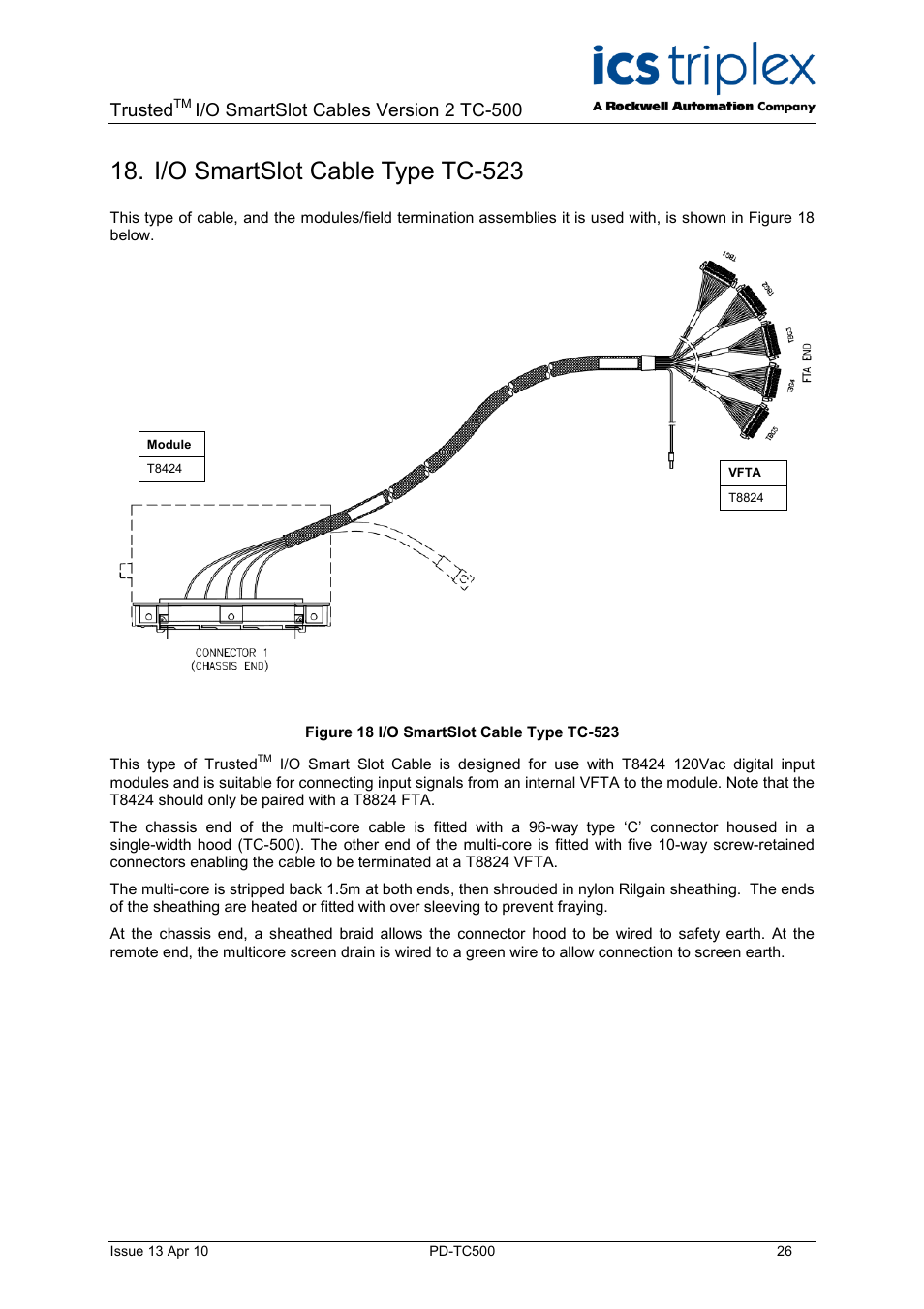 I/o smartslot cable type tc-523, Figure 18 i/o smartslot cable type tc-523, Trusted | I/o smartslot cables version 2 tc-500 | Rockwell Automation TC500 Trusted I/O SmartSlot Cables User Manual | Page 26 / 28