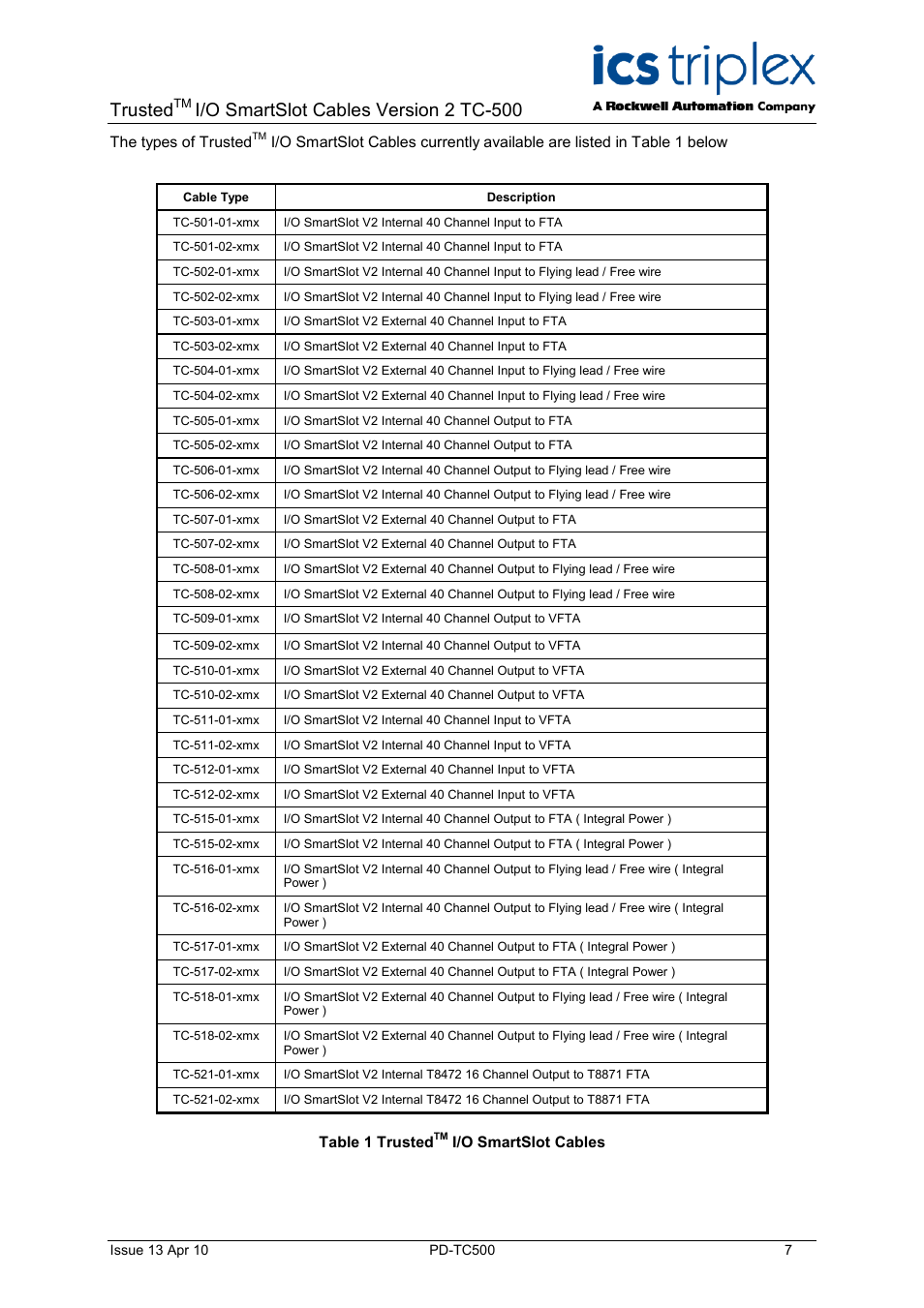 Table 1 trusted, I/o smartslot cables, Trusted | I/o smartslot cables version 2 tc-500 | Rockwell Automation TC500 Trusted I/O SmartSlot Cables User Manual | Page 7 / 28