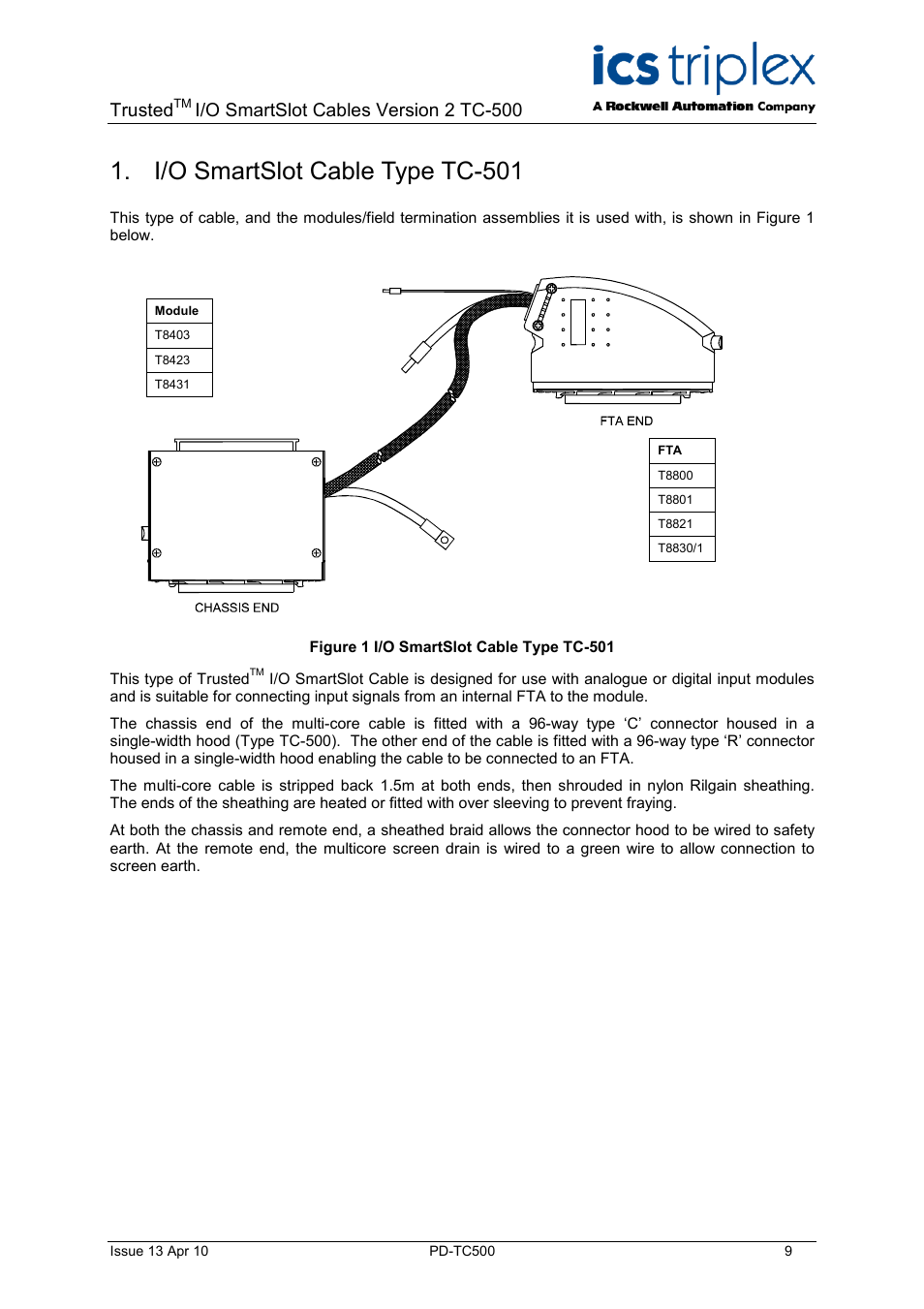 I/o smartslot cable type tc-501, Figure 1 i/o smartslot cable type tc-501, Trusted | I/o smartslot cables version 2 tc-500 | Rockwell Automation TC500 Trusted I/O SmartSlot Cables User Manual | Page 9 / 28