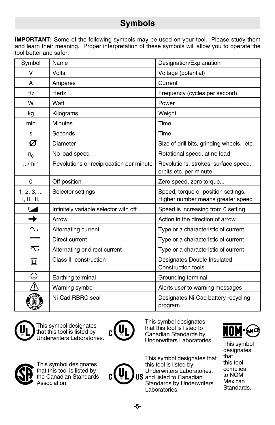 Symbols | Bosch 11263EVS User Manual | Page 5 / 10