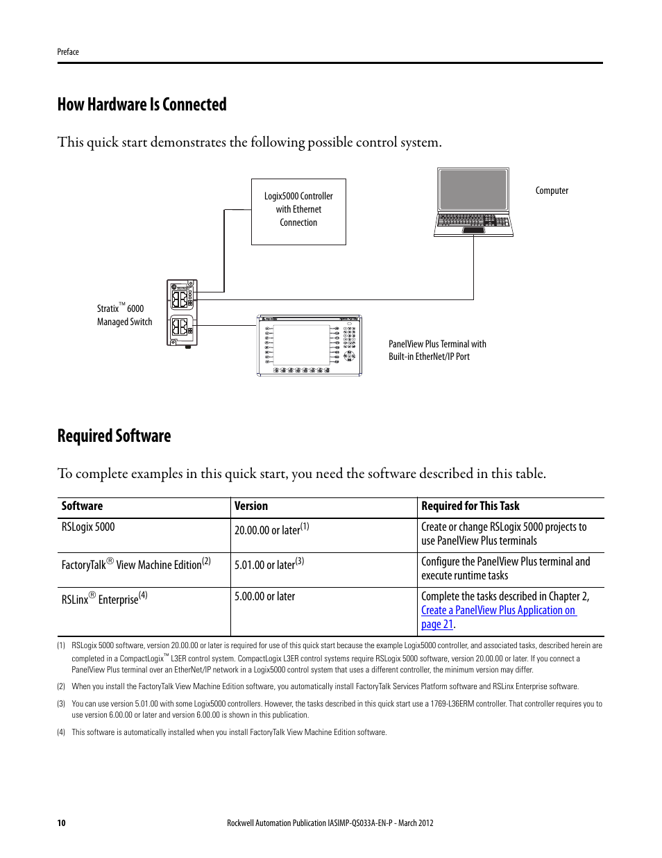 How hardware is connected, Required software, How hardware is connected required software | View machine edition, 00 or later, Enterprise | Rockwell Automation Logix5000 Control Systems: Connect PanelView Plus Terminals over EtherNet/IP Quick Start User Manual | Page 10 / 56