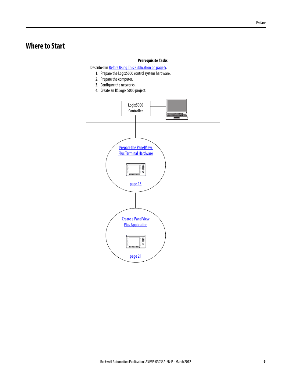 Where to start | Rockwell Automation Logix5000 Control Systems: Connect PanelView Plus Terminals over EtherNet/IP Quick Start User Manual | Page 9 / 56