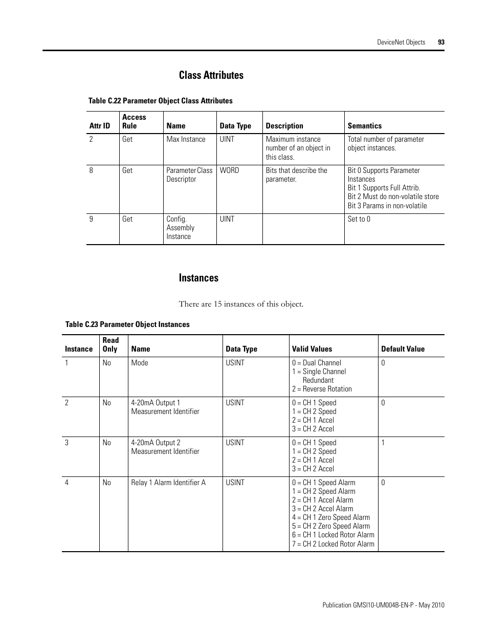 Class attributes, Instances, Class attributes instances | Rockwell Automation 1440-SPD02-01RB XM-220 Dual Speed Module User Manual | Page 101 / 127