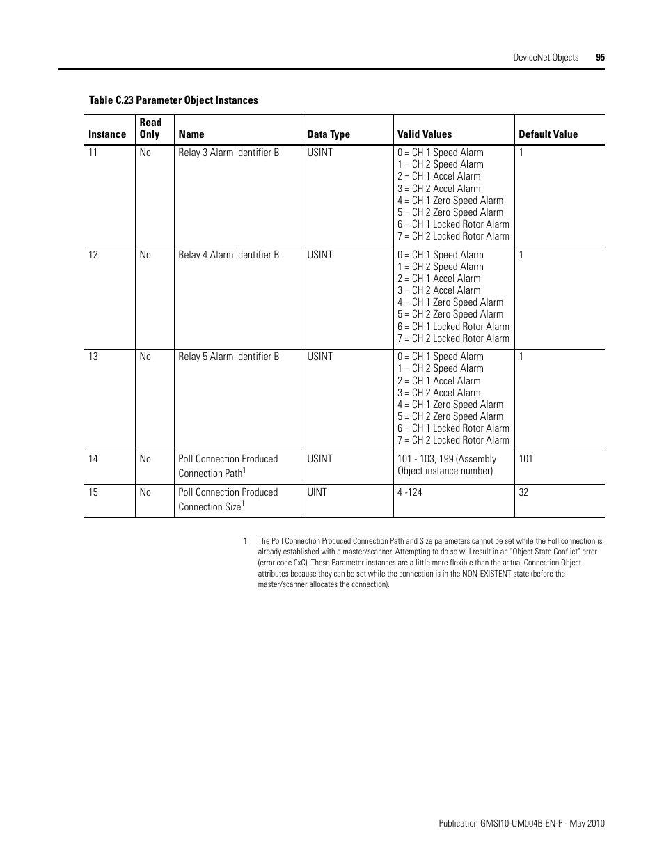 Rockwell Automation 1440-SPD02-01RB XM-220 Dual Speed Module User Manual | Page 103 / 127
