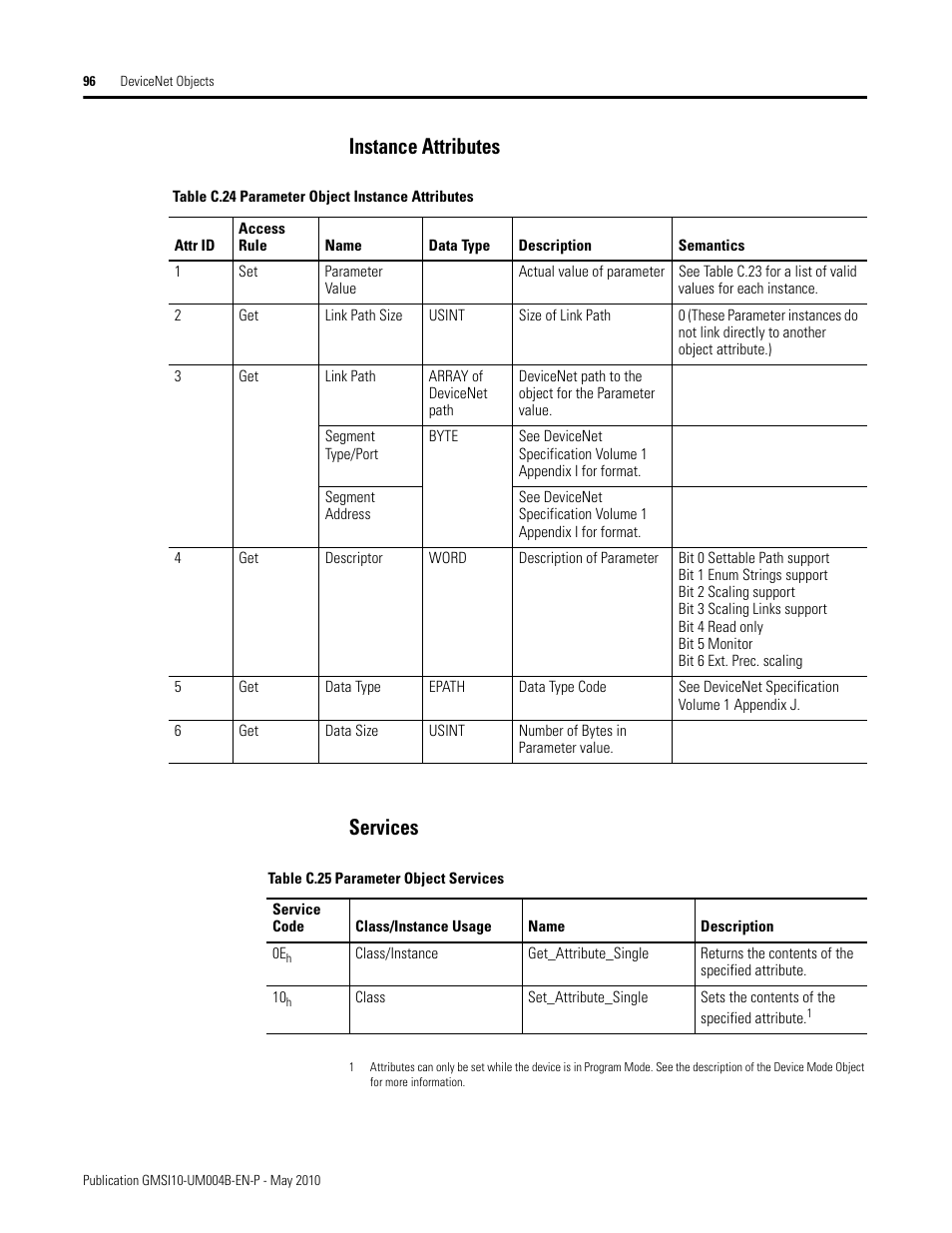 Instance attributes, Services, Instance attributes services | Rockwell Automation 1440-SPD02-01RB XM-220 Dual Speed Module User Manual | Page 104 / 127